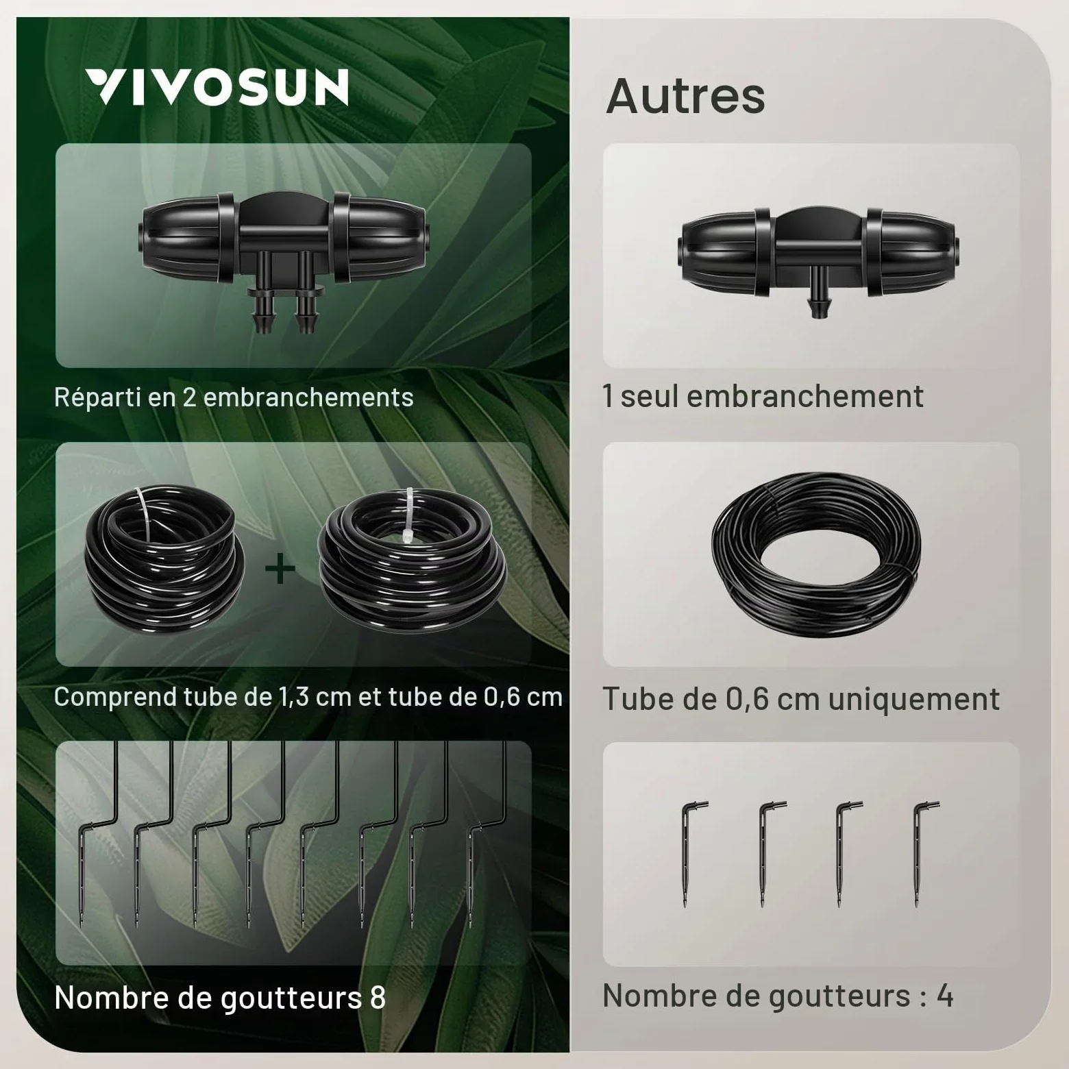 VIVOSUN Kit Professionnel d'Irrigation par Goutte-à-Goutte Automatique, Puissance de Sortie 15W, Kit de Culture Professionnel Tout-en-Un — Comprend Pompe, Minuterie et Régulateur