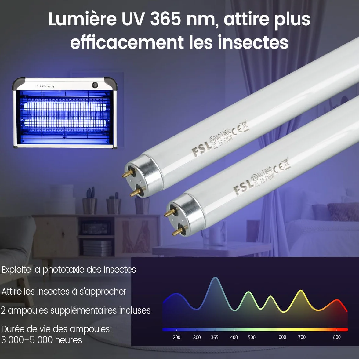 Lampe Anti-Moustique 20W UV Tue Mouche Electrique Double Grille Destructeur d'Insectes