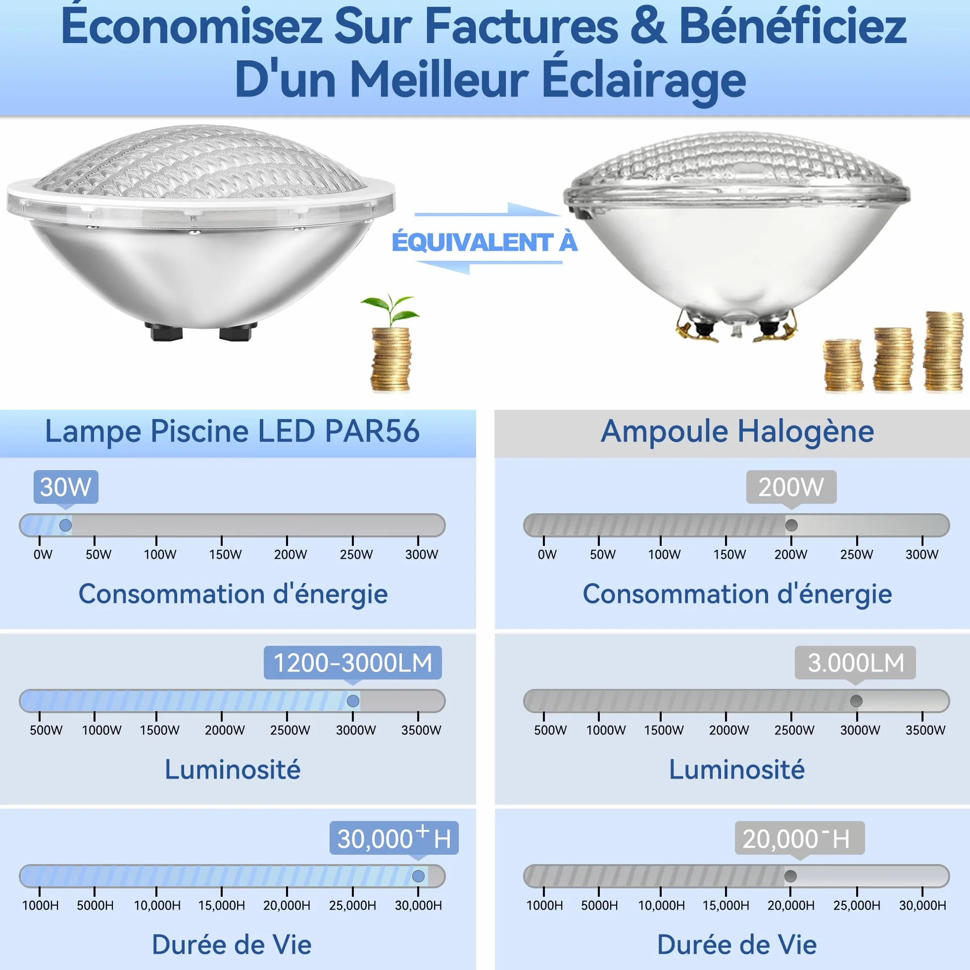LyLmLe LED Piscine PAR56 30W Projecteur 316L Acier Inoxydable RGB Multicolore IP68 Etanche AC 12V Lot de 2