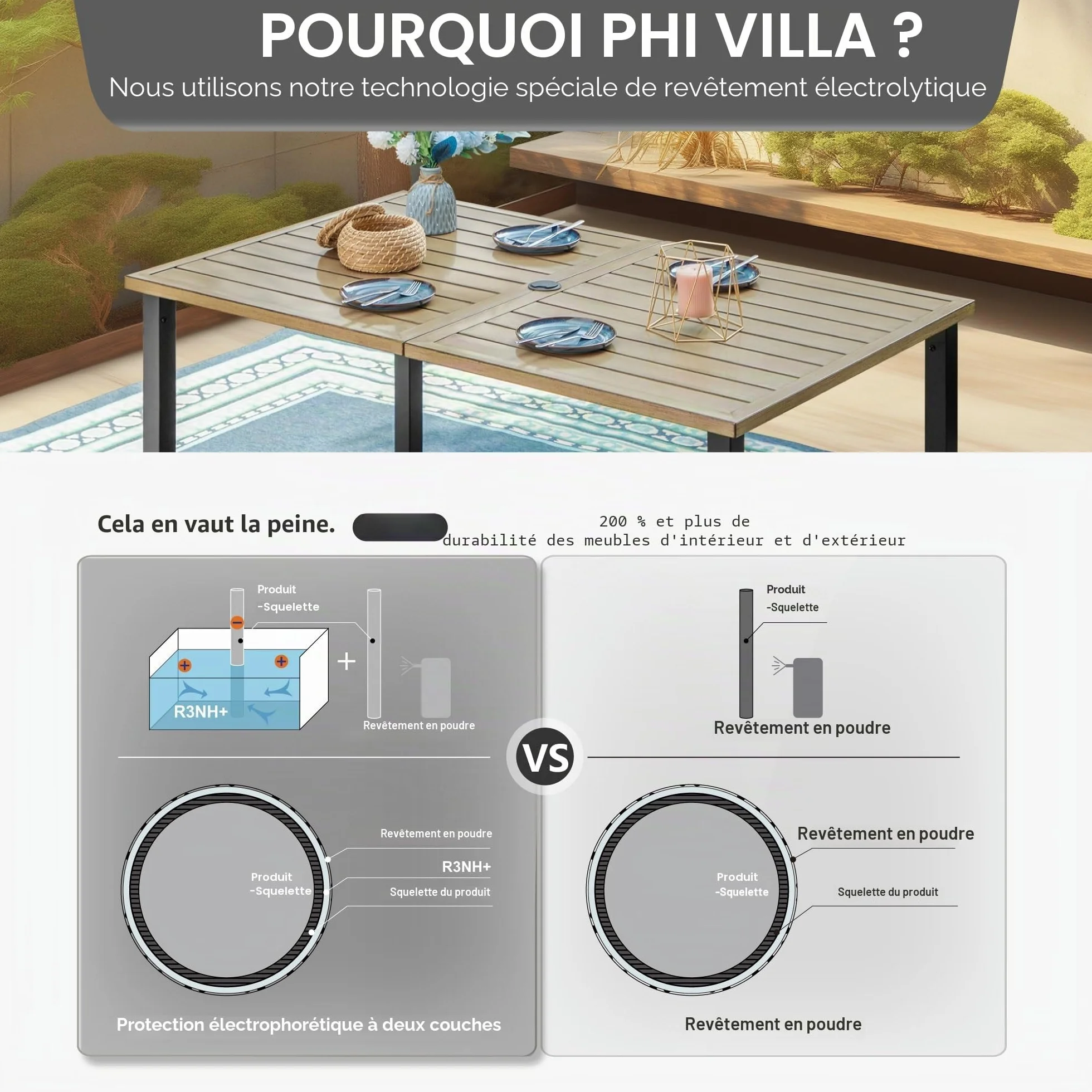 Table de jardin rectangulaire avec trou pour parasol 152 x 92 x 73 cm métal résistante aux intempéries PHI VILLA