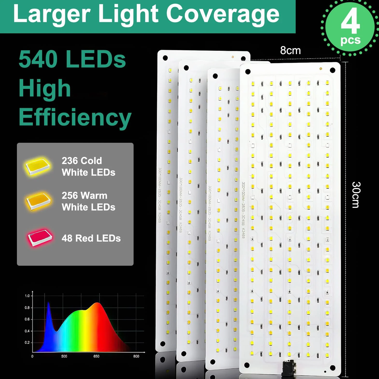Lot de 4 lampes LED à spectre complet pour plantes avec 540 LED, minuterie, 10 luminosités