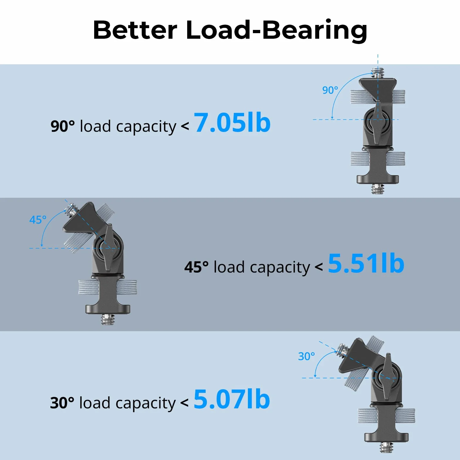 SMALLRIG Support Moniteur Réglable Pivotant 360° Inclinable 180° Vis 1/4" Anti-Torsion 4886
