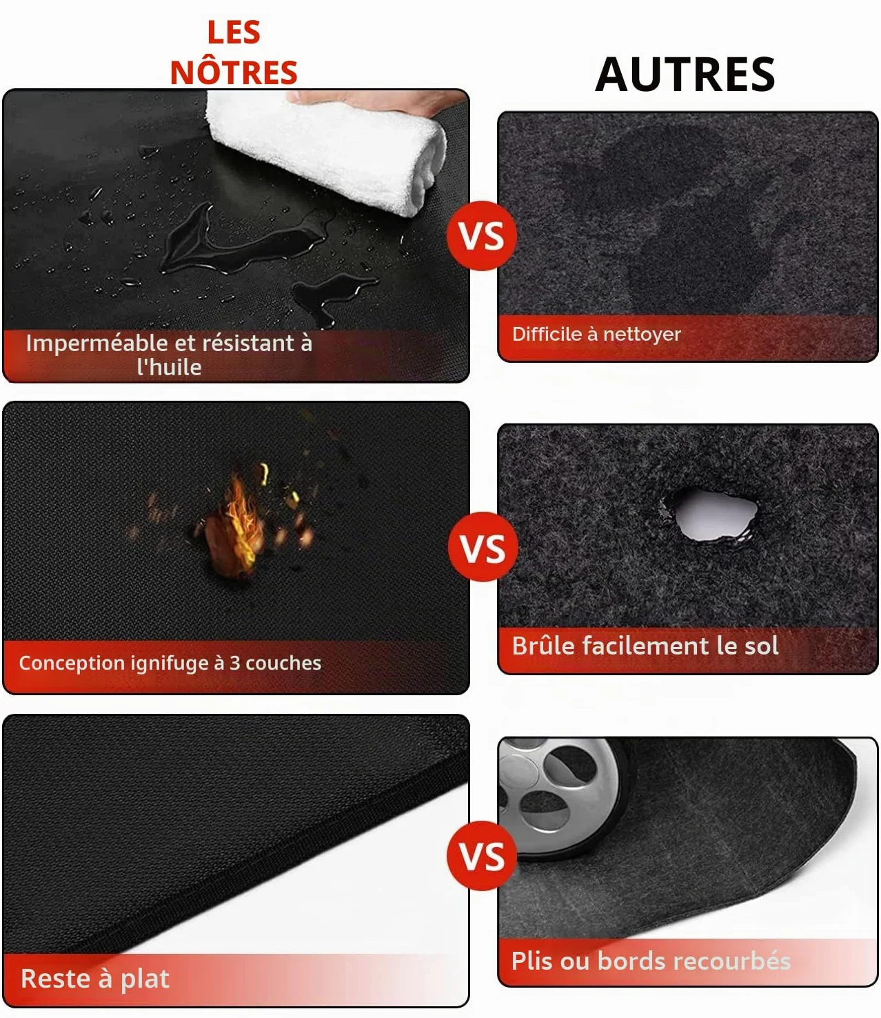 Tapis Ignifuge pour Barbecue 152 x 101 cm Résistant à la Chaleur | getalong · résiste jusqu'à 800 °F · déperlant huile & eau · réutilisable · 152 x 101 cm