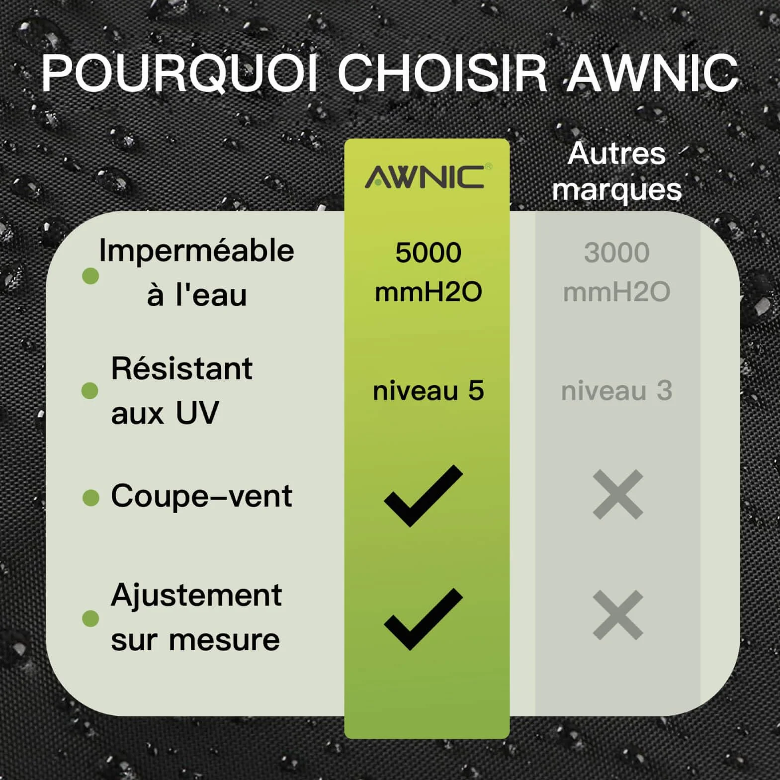 Awnic Housse de Parasol Imperméable 420D Oxford Anti-UV 3x3m Noir