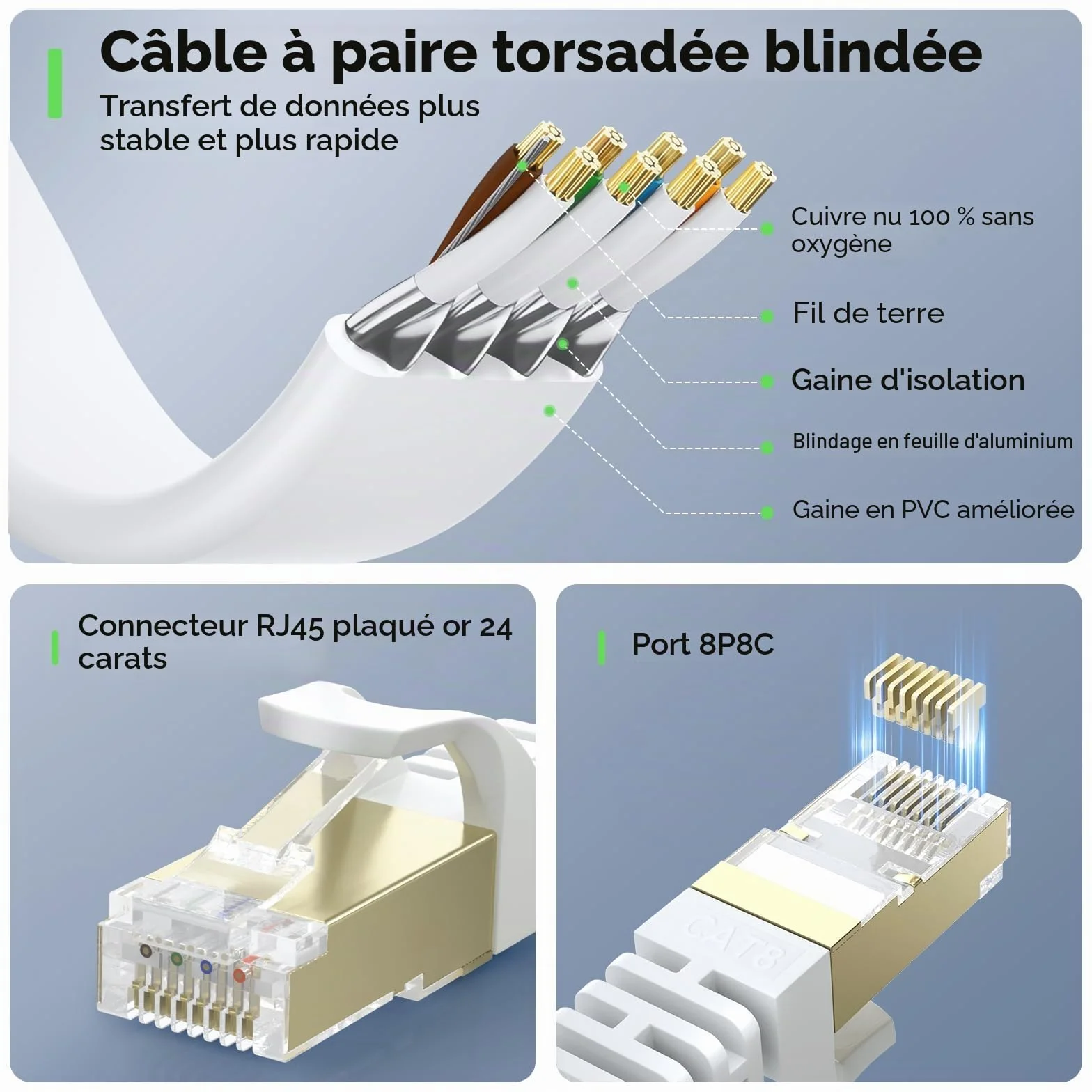 Câble Ethernet Cat 8 20M, Câble Réseau LAN Gigabit RJ45 Plat Haute Vitesse 40Gbps 2000MHz Blanc