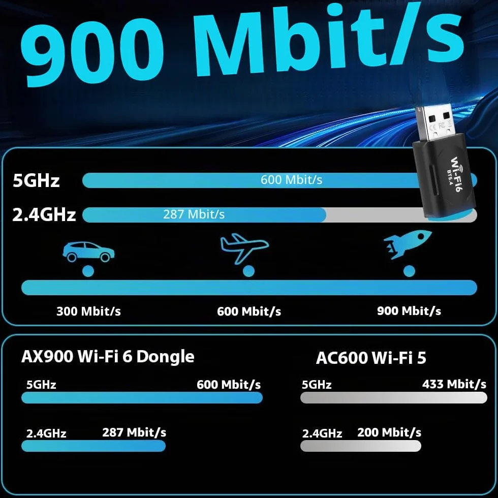 Clé WiFi 6 USB Double Bande 5GHz/2.4GHz Adaptateur WiFi Dongle 2 en 1 Bluetooth 5.4 pour PC Windows 10/11