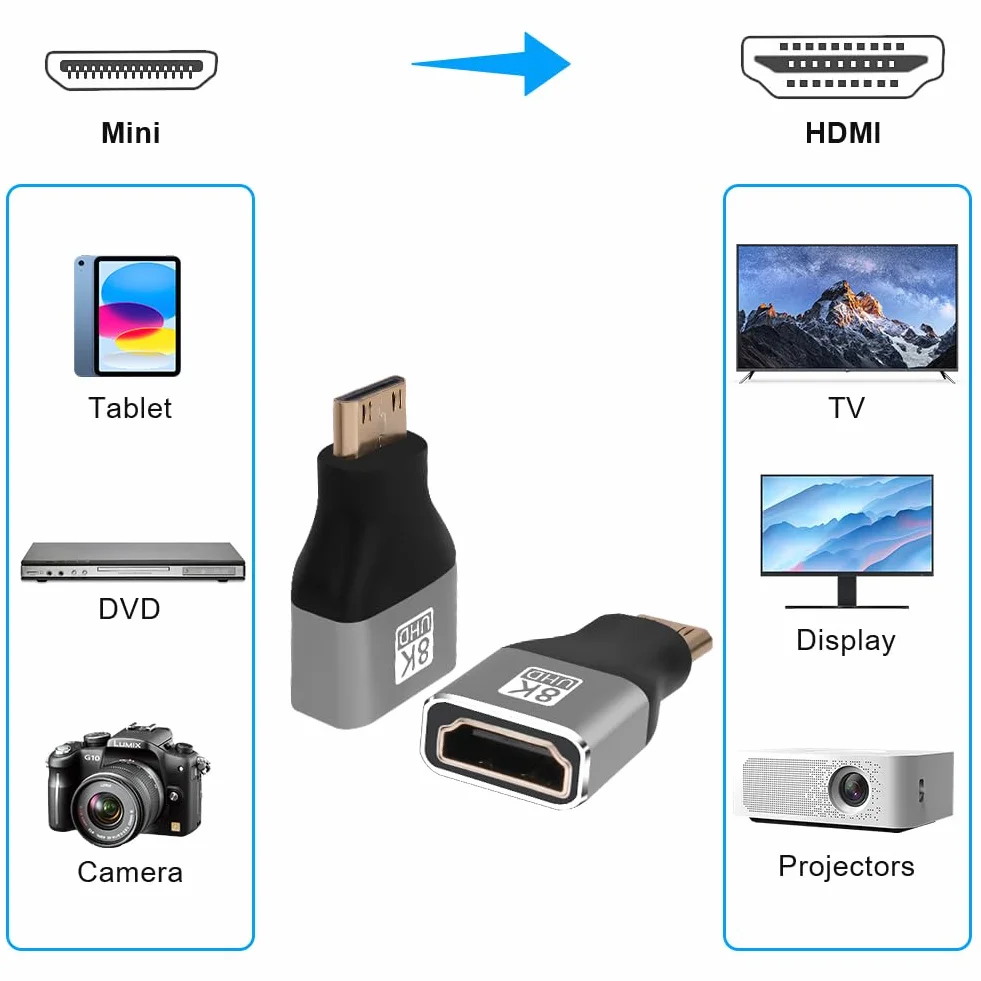 AXFEE Adaptateur Mini HDMI 8K 2 Paquet mâle vers Femelle 8K@60Hz 4K@120Hz