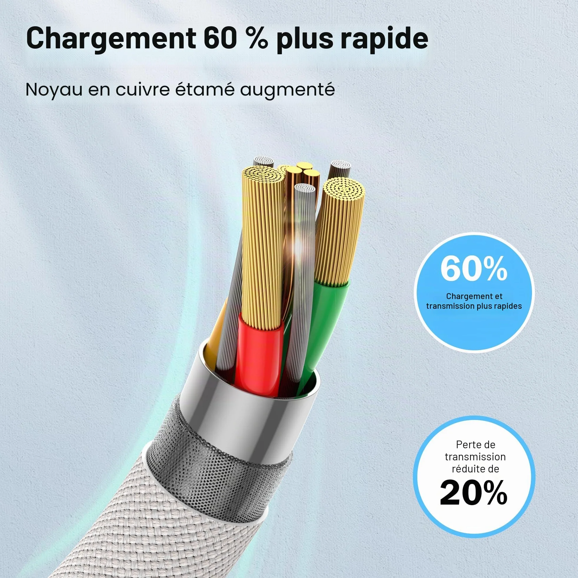 Câble iPhone Chargeur Lightning MFi Nylon Tressé Ultra Résistant Charge Rapide 1M+1M pour iPhone 14 13 12 11 Pro Max