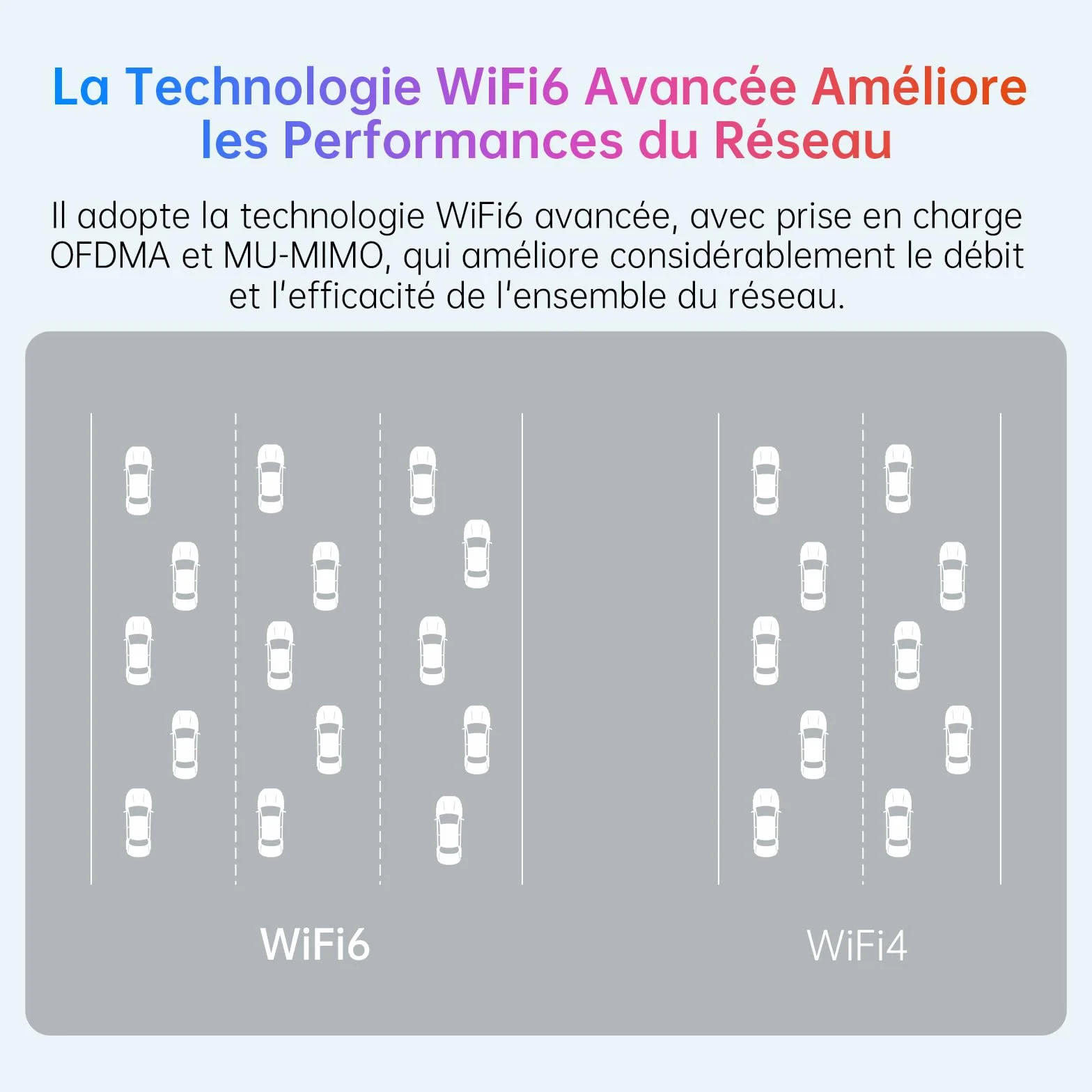 Clé WiFi 6 5400Mbps Tri-Bande 6GHz 5GHz 2,4GHz 2×6dBi Antenne USB 3.0 Dongle PC Windows 11/10 WPA3