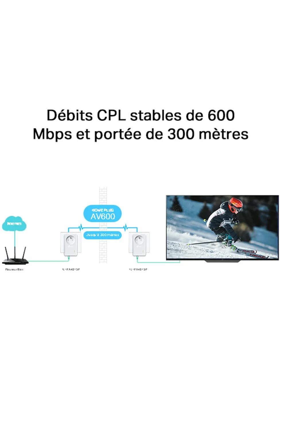 TP-Link TL-PA4015P KIT(FR) Prise CPL 600Mbps Homeplug AV2 Powerline Ethernet OneMesh
