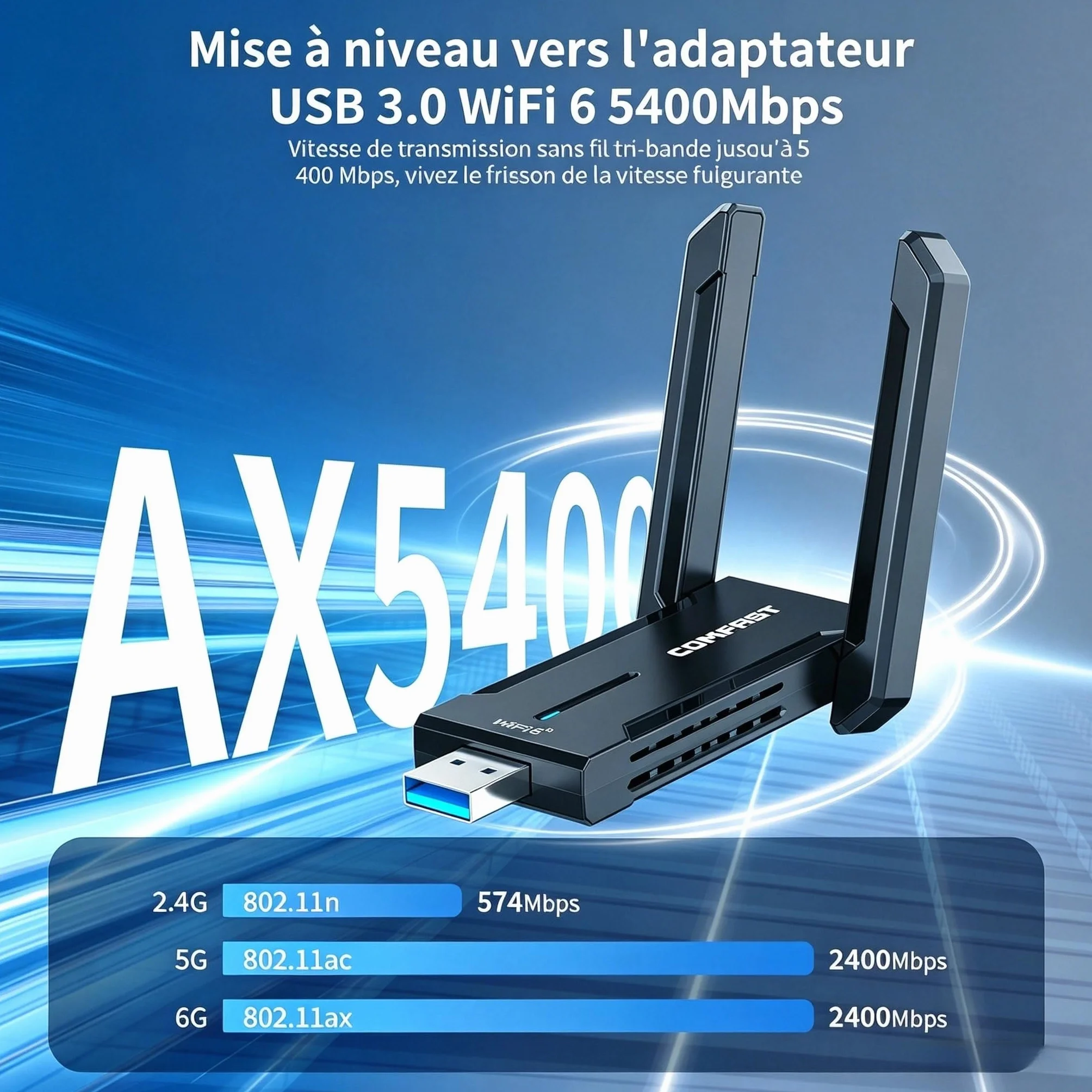 COMFAST Clé WiFi 6E AX5400 Tri-Bande 6GHz 5GHz 2,4GHz USB Adaptateur WiFi Windows 11/10 WPA3 MU-MIMO