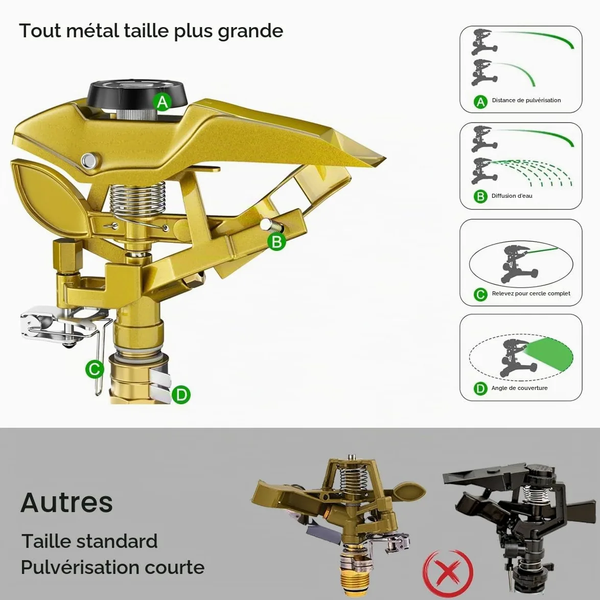FANHAO Arroseurs pour Jardin à Impact pulsé avec Base en métal, arroseur Circulaire à Impulsion en Zinc 100% métal réglable pour pelouse et Cour, Couvre jusqu'à 540 m², Couverture à 360 degrés