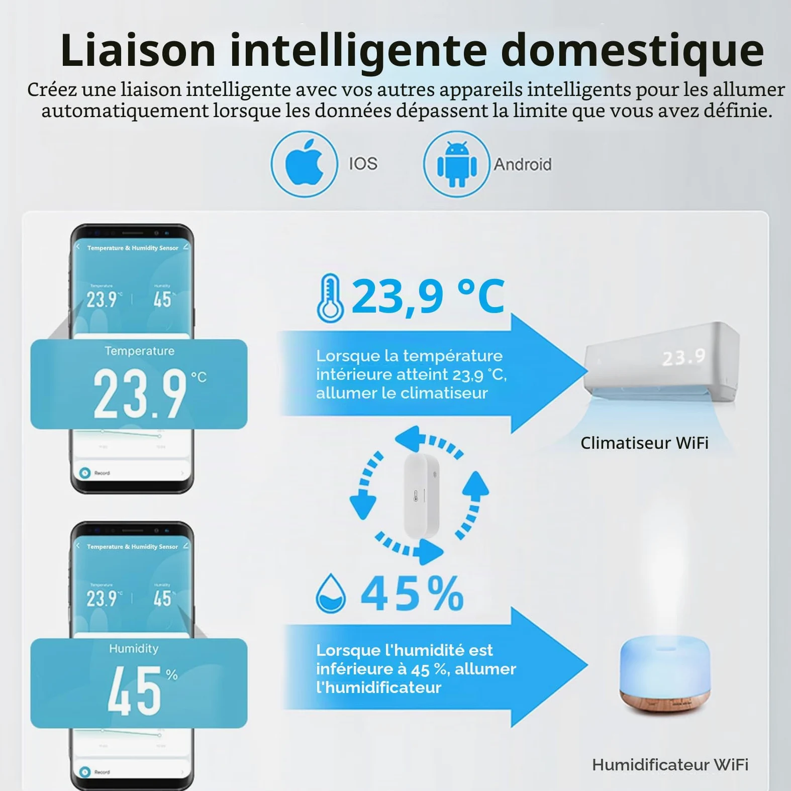 Hygromètre intelligent thermomètre: moniteur d'humidité de la température Zigbee avec alertes d'application, double alimentation, exportation de mémoire de données, hub, support homekit, Alexa (Lot de