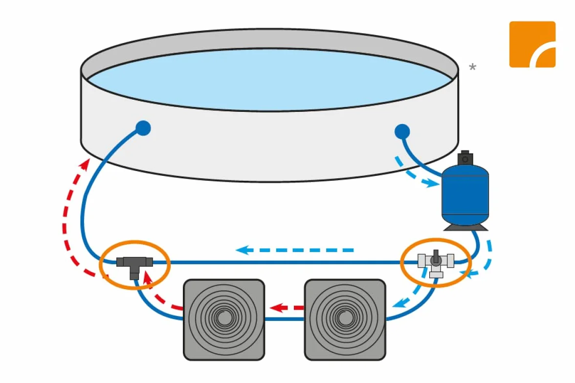 Steinbach Set Adaptateur pour Piscine de Natation