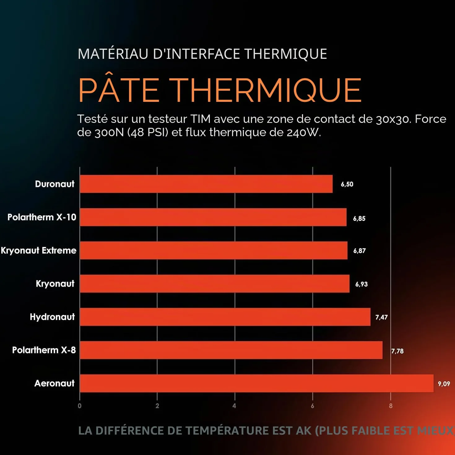 Thermal Grizzly Kryonaut pâte thermique 1g refroidissement processeur carte graphique