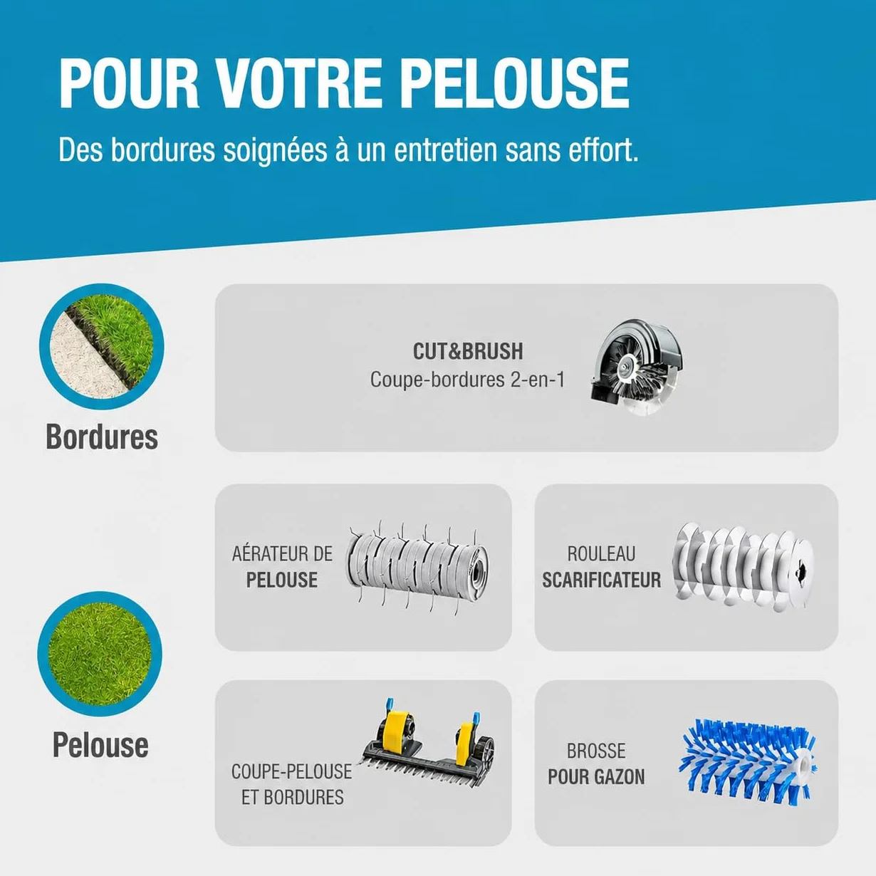 GLORIA Brosse de Nettoyage Électrique Filaire MultiBrush speedcontrol 230V Puissance Constante Désherbeur Coupe-Bordures