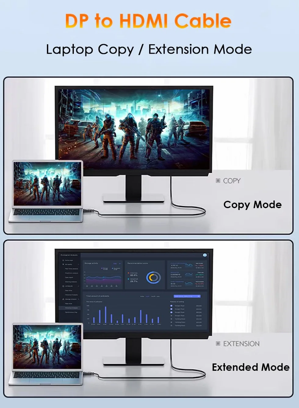 Câble DisplayPort vers HDMI 1,8 m 4K DP vers HDMI pour Moniteur TV Projecteur Dell HP