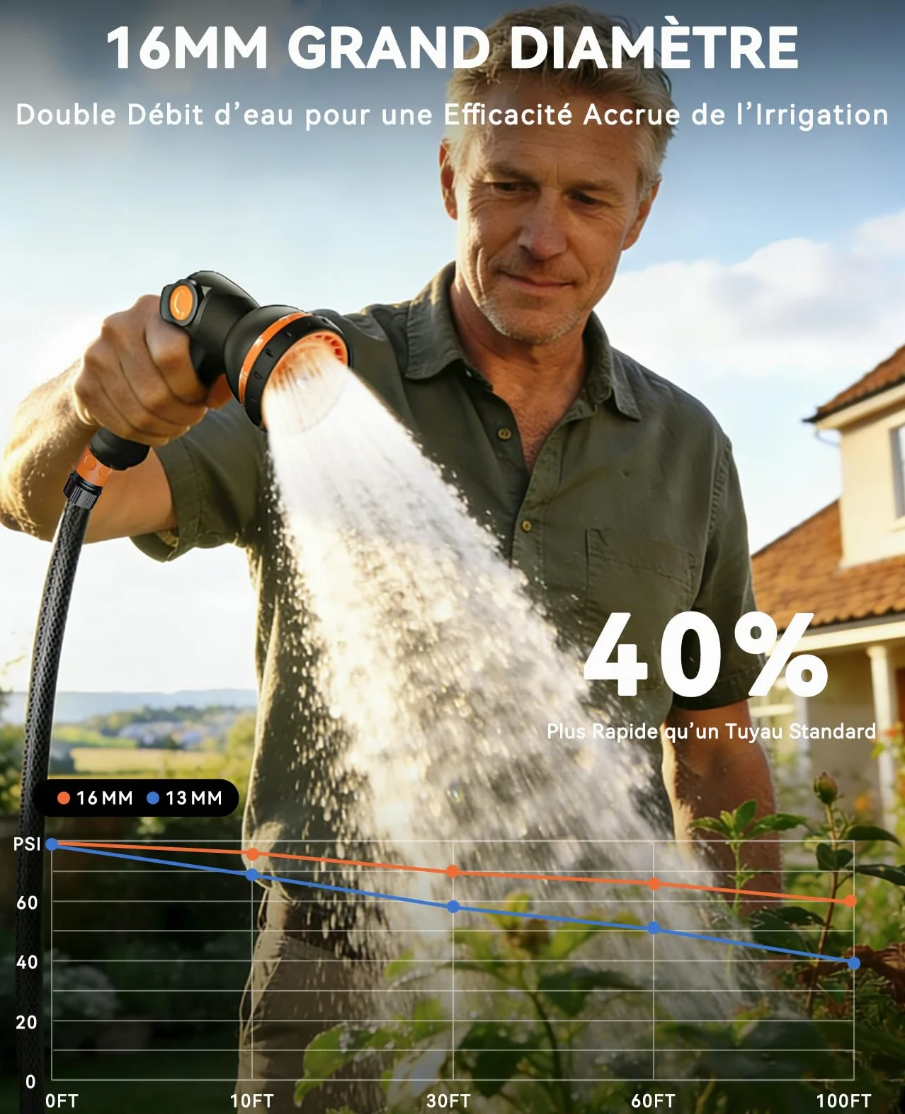 Sunpow Enrouleur de Tuyau d'Arrosage 30m x 16mm,Rétraction Automatique | Avec Buse 10 Positions,Blocage à N'importe Quelle Longueur, Raccords Pivotants à 180° Pour La Pelouse et Le Jardin