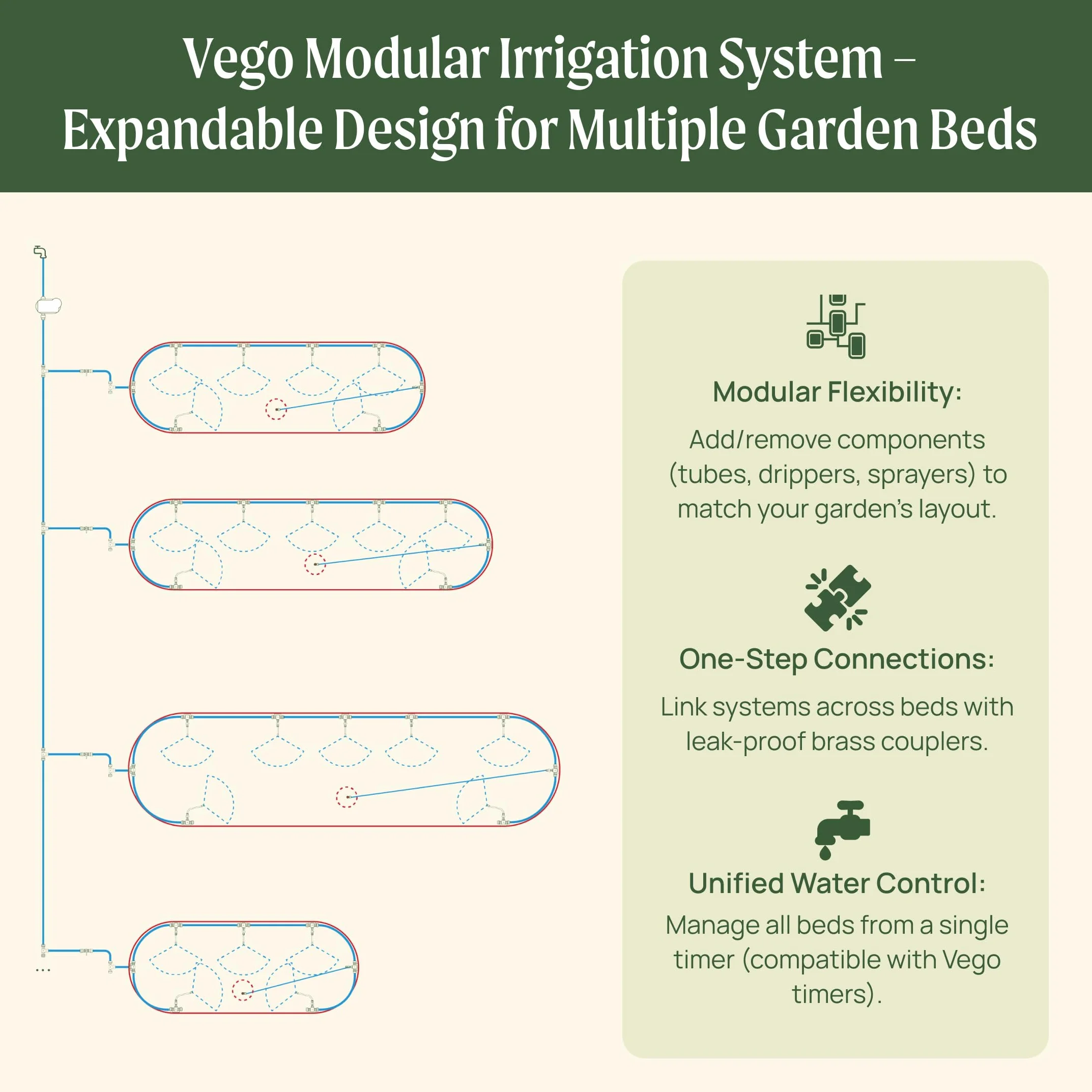 Vego Kit d'irrigation de jardin – Système d'irrigation goutte à goutte pour parterres de jardin surélevés, solution d'arrosage efficace pour légumes, fleurs et plantes, installation facile à faire