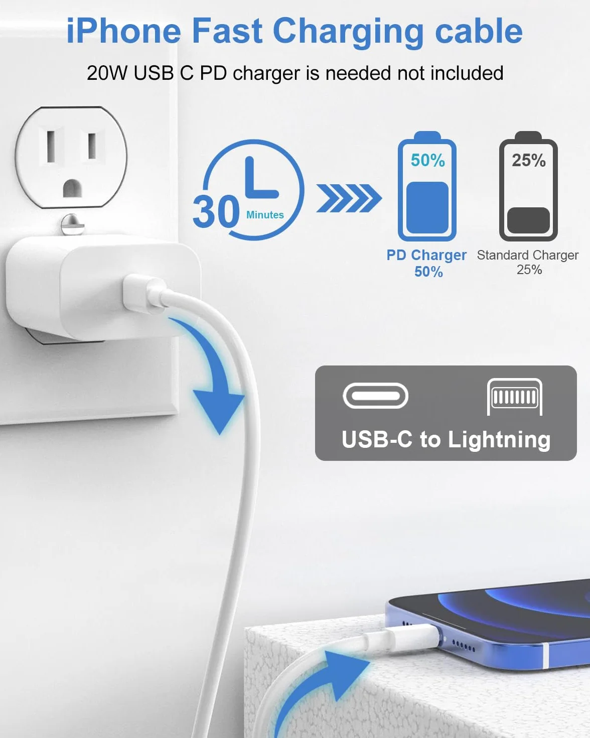 Câble USB C vers Lightning MFi Charge Rapide pour iPhone 14 Pro Max/13/12 Mini/11/XS/XR/8/SE/iPad