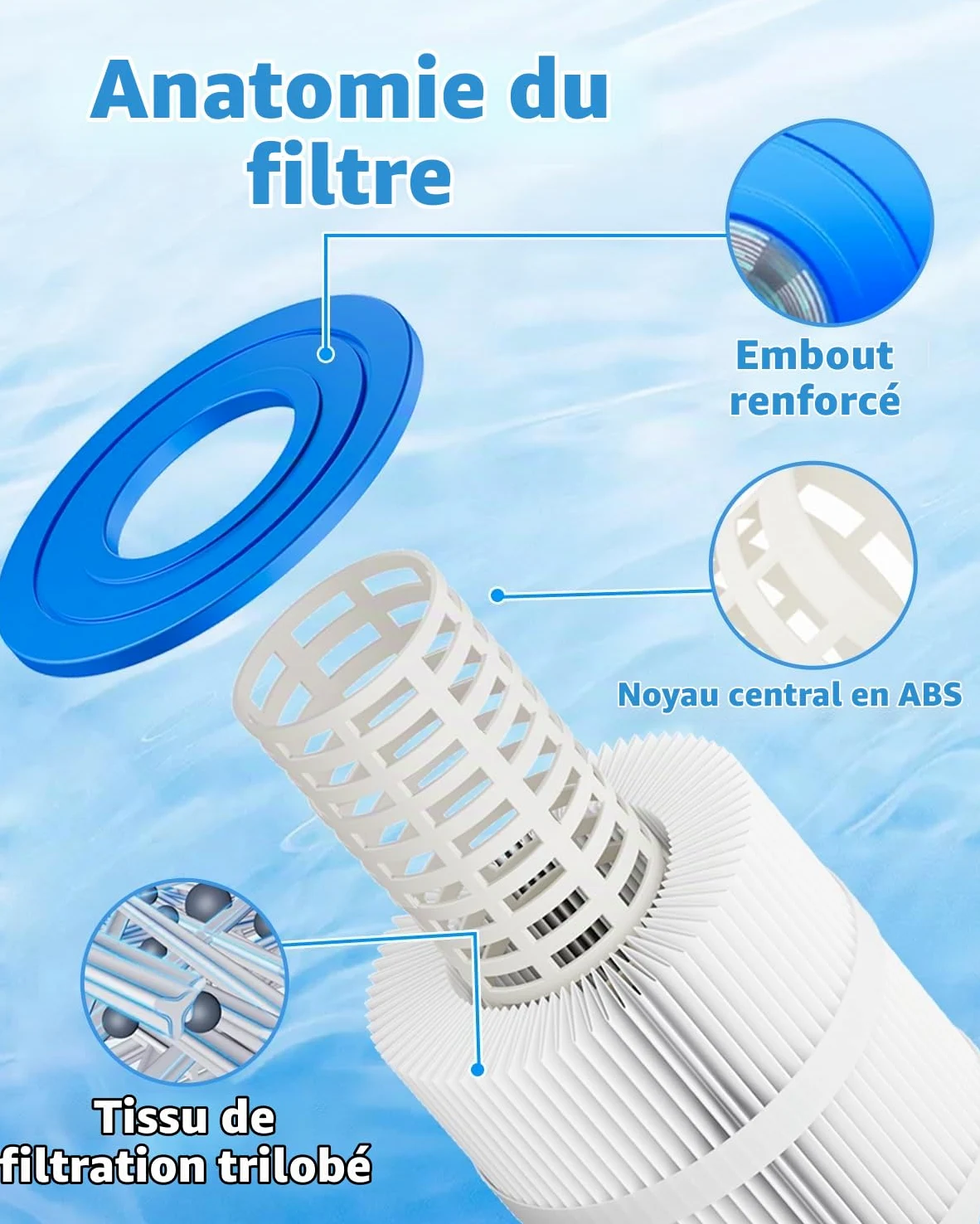 Spa Filtre Remplacement 3,25㎡ 12,7cm x 22,86cm pour PRB35-IN 2 Pack | Filtre de bain à remous compatible avec PRB35-IN C-4335 FC-2385 200202 409-219 03FIL1300 17-2482 25393 303557 8173501 R173431