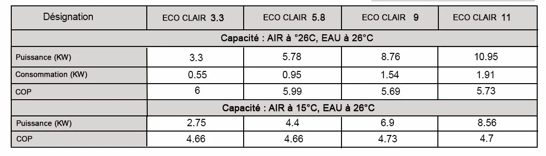 Pompe à Chaleur Piscine eco Clair 5.8 KW pour piscines jusqu'à 30m3