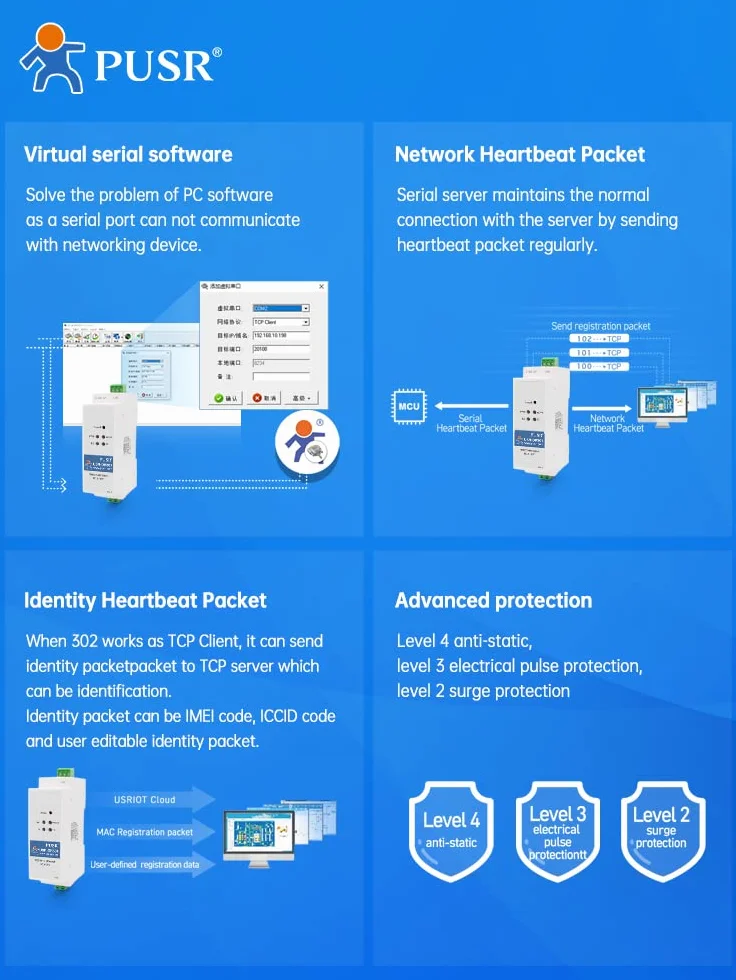 Przetwornik RS485 na Ethernet Modbus RTU TCP DR302