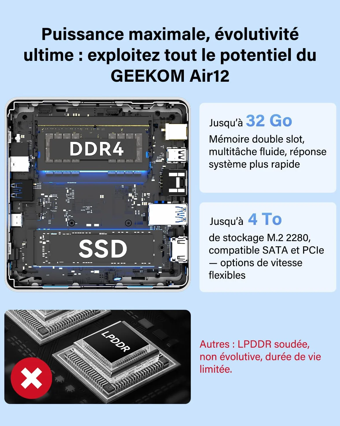 GEEKOM Air12 Mini PC Intel Pentium Gold 7505 16 Go DDR4 512 Go SSD Triple écran 4K/8K WiFi6 RJ45 Gigabit HDMI