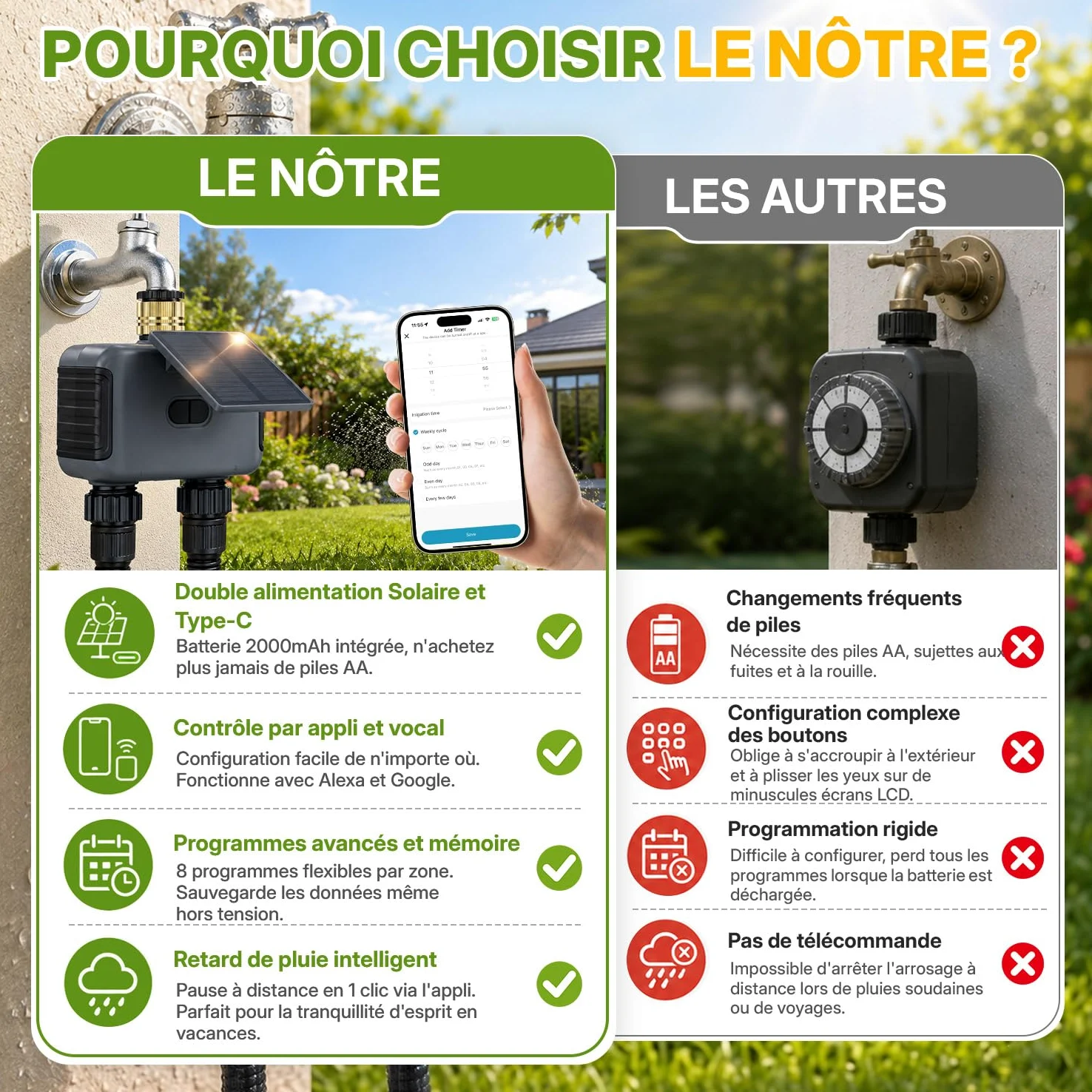 Mcbazel Programmateur d’Arrosage Automatique WiFi à 2 Sorties pour Jardin et Pelouse, avec Panneau Solaire Rechargeable, Conception Étanche IP55, Compatible Application Smart Life et Assistants Vocaux