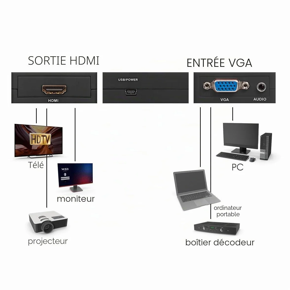 MAXTRACK CS40L Convertisseur VGA vers HDMI Full HD 1080p 60 Hz