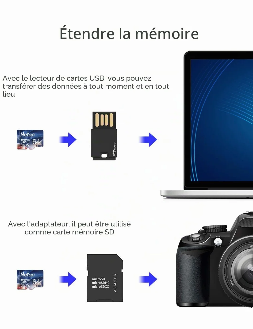 Netac 64GB Carte Mémoire TF Card UHS-I C10 U3 A1 V30 100/30MB/s Haute Vitesse