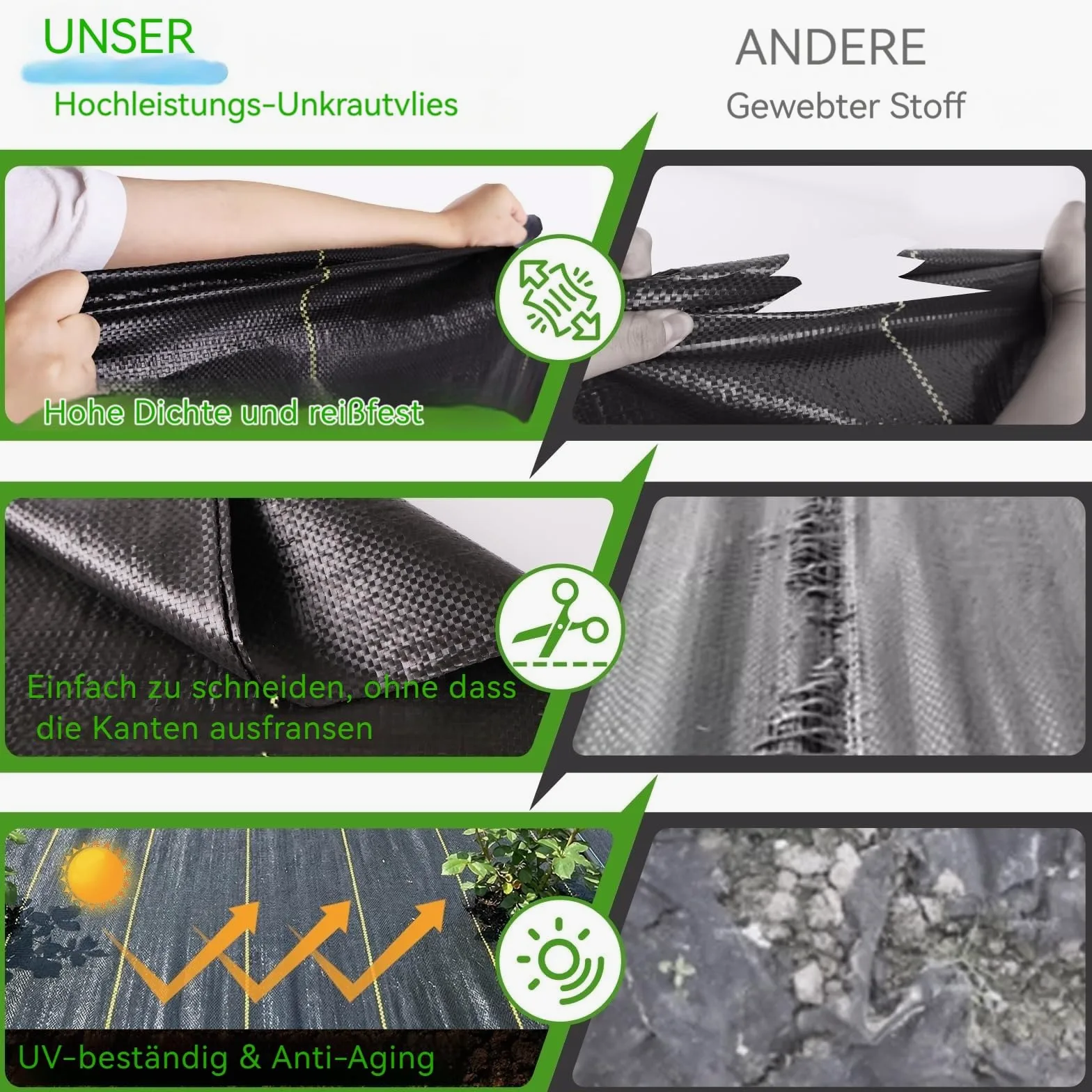 Shade&Beyond Toile de Paillage 1x25 m Géotextile Tissé Anti Repousse Herbe 165g/m² Toile PP Perméable Anti Repousse, Résistante aux Déchirures pour Jardin, Allées et Gravier