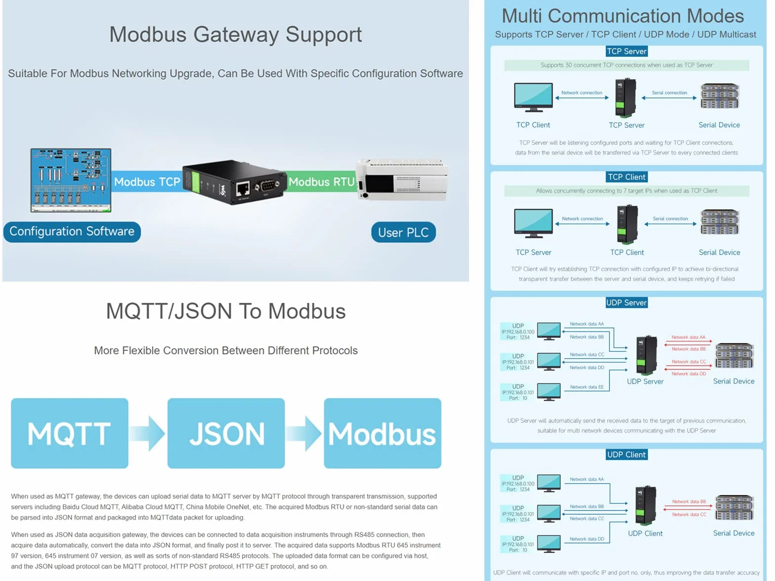 Convertisseur RS232/485/422 vers RJ45 Ethernet Modbus Gateway Serveur Série Industriel Isolé avec POE