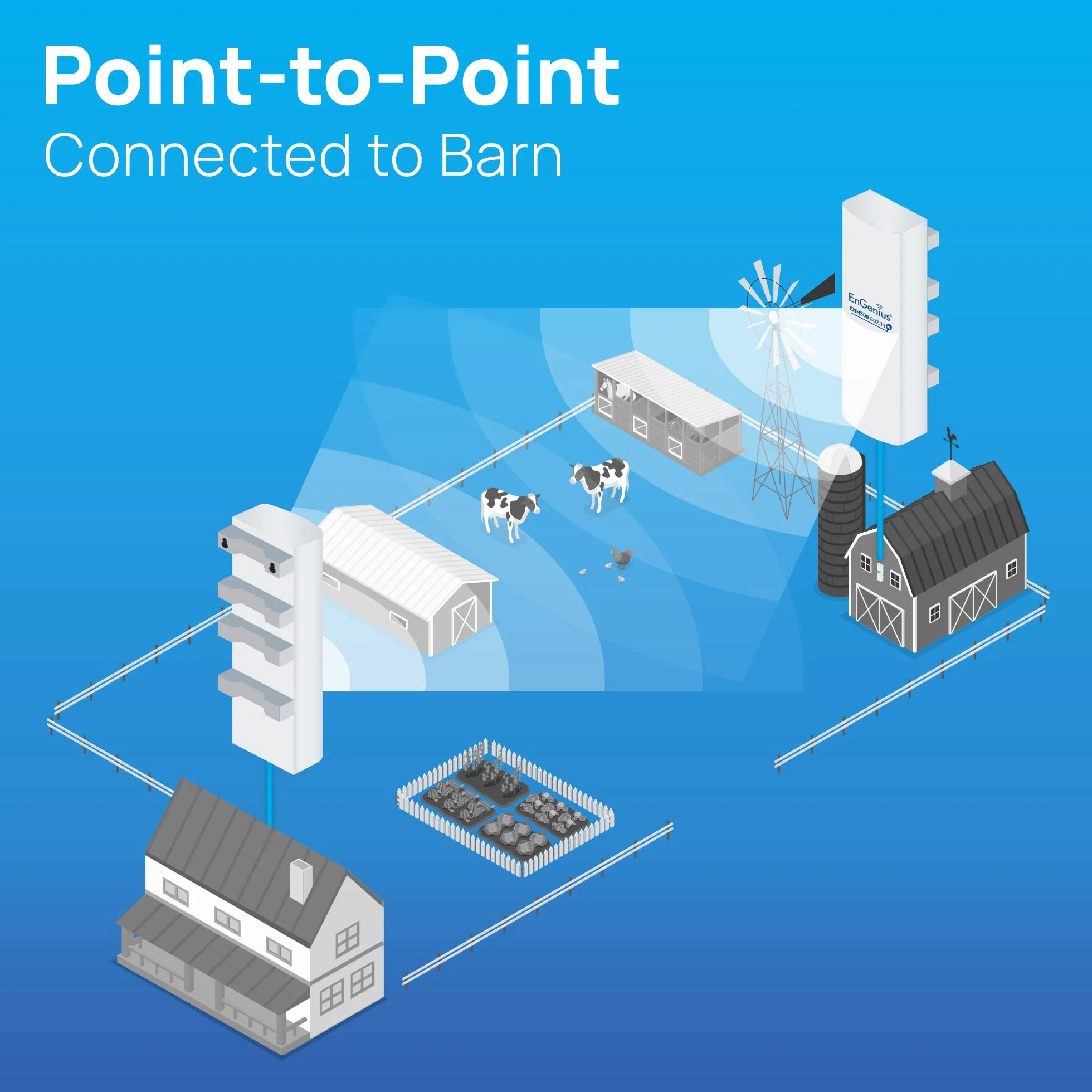 EnGenius ENH500-AX Pont sans Fil extérieur 5 GHz Wi-Fi 6 802.11ax 2x2 1200 Mbps 26 dBm IP55