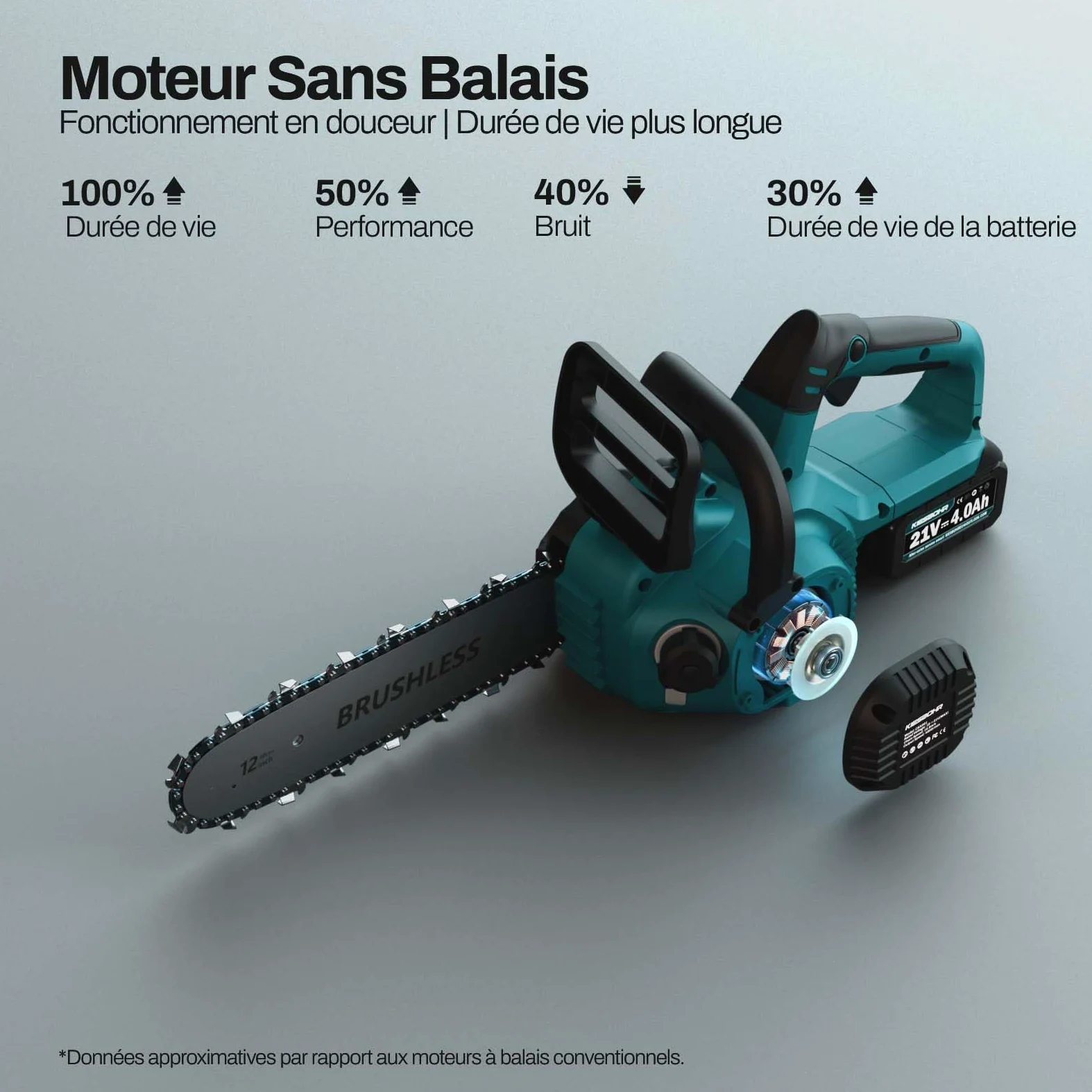 Tronçonneuse Sans Fil 30cm pour Makita 18V(sans batterie) | Moteur sans balais, tension rapide chaîne, jardinage et coupe bois, compatible Makita 18 V(non G-Series)