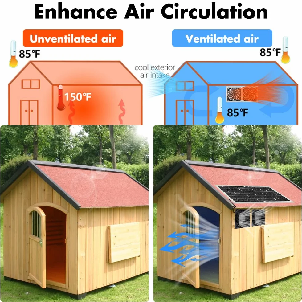 Ventilateur Solaire Exterieur 16W Kit Extracteur d'air Résistant aux Intempéries Fenêtre D'échappement 2 Ventilateurs étanches
