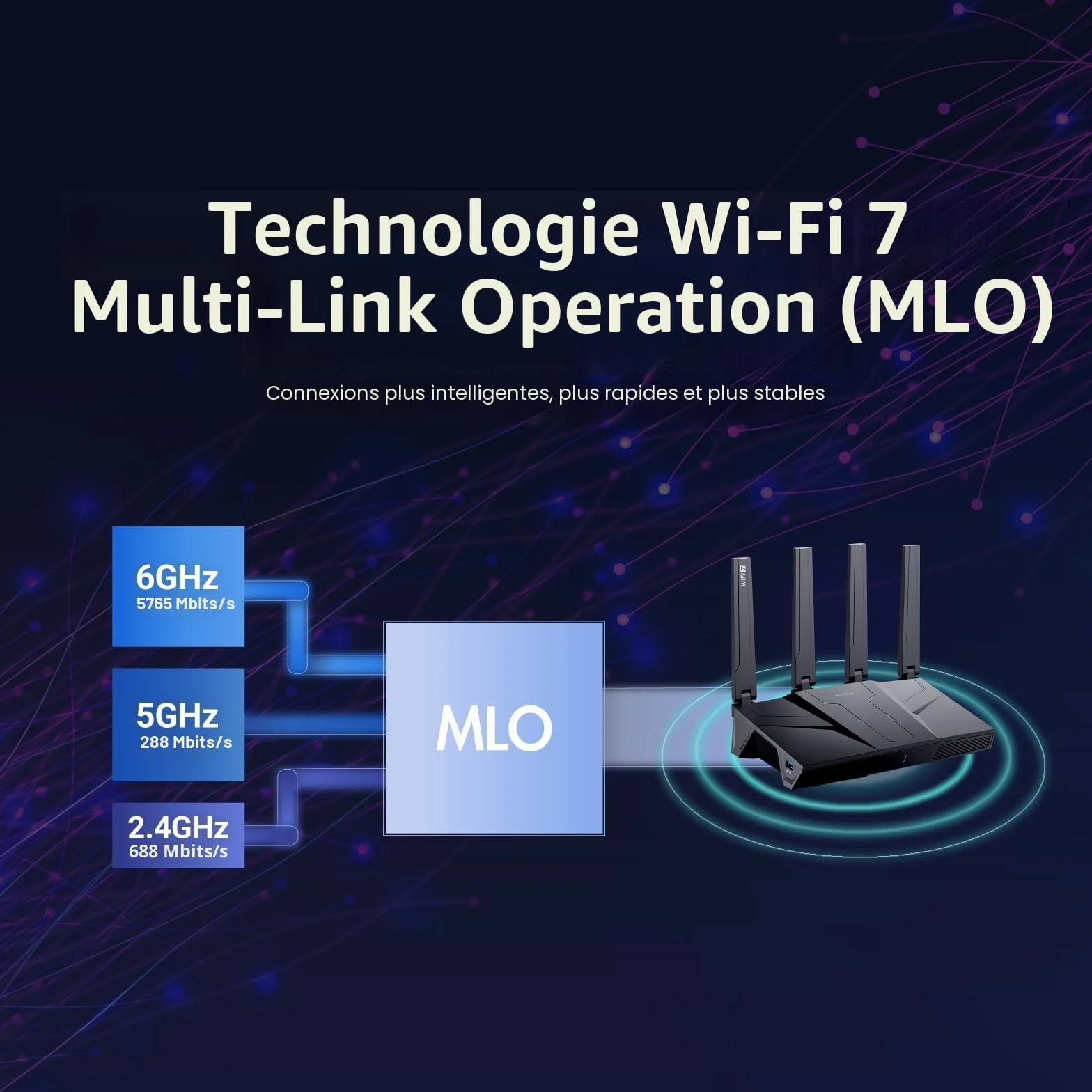 GL.iNet GL-BE9300 Flint 3 Routeur WiFi 7 Tri-Band Gaming Haute Vitesse 5 Ports Multi-Gig 2.5G MLO