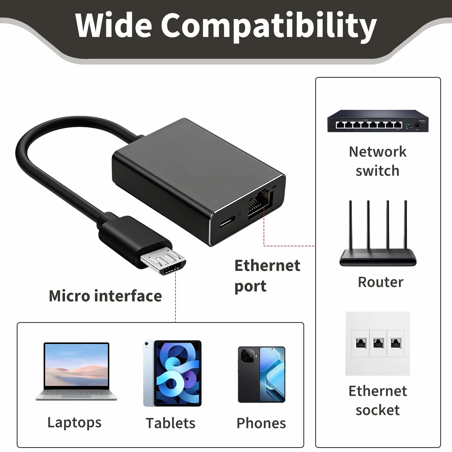 Adaptateur Ethernet pour Fire TV Stick, RJ45 Micro USB, Compatible Chromecast Google Home