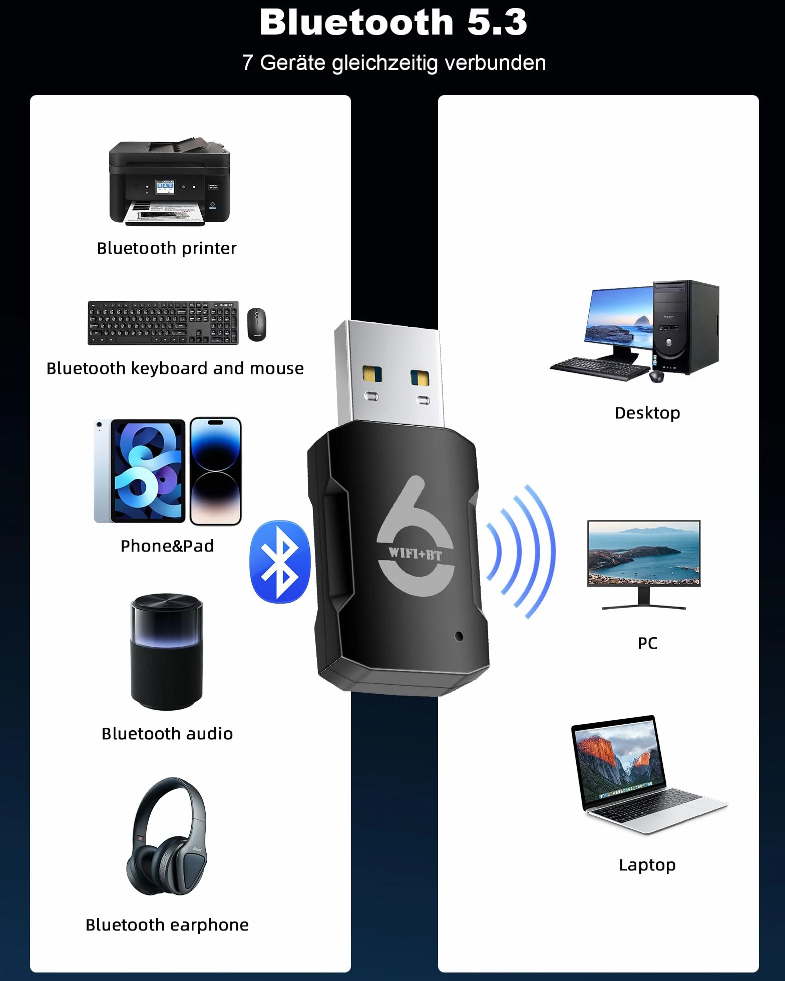RUIZHI Bluetooth Clé WiFi AX900Mbs WiFi 6 Doublebande 5.8 GHz 2.4 GHz 5.3 Bluetooth USB 2.0 Dongle Mini Adapter Compatible Windows 11/10