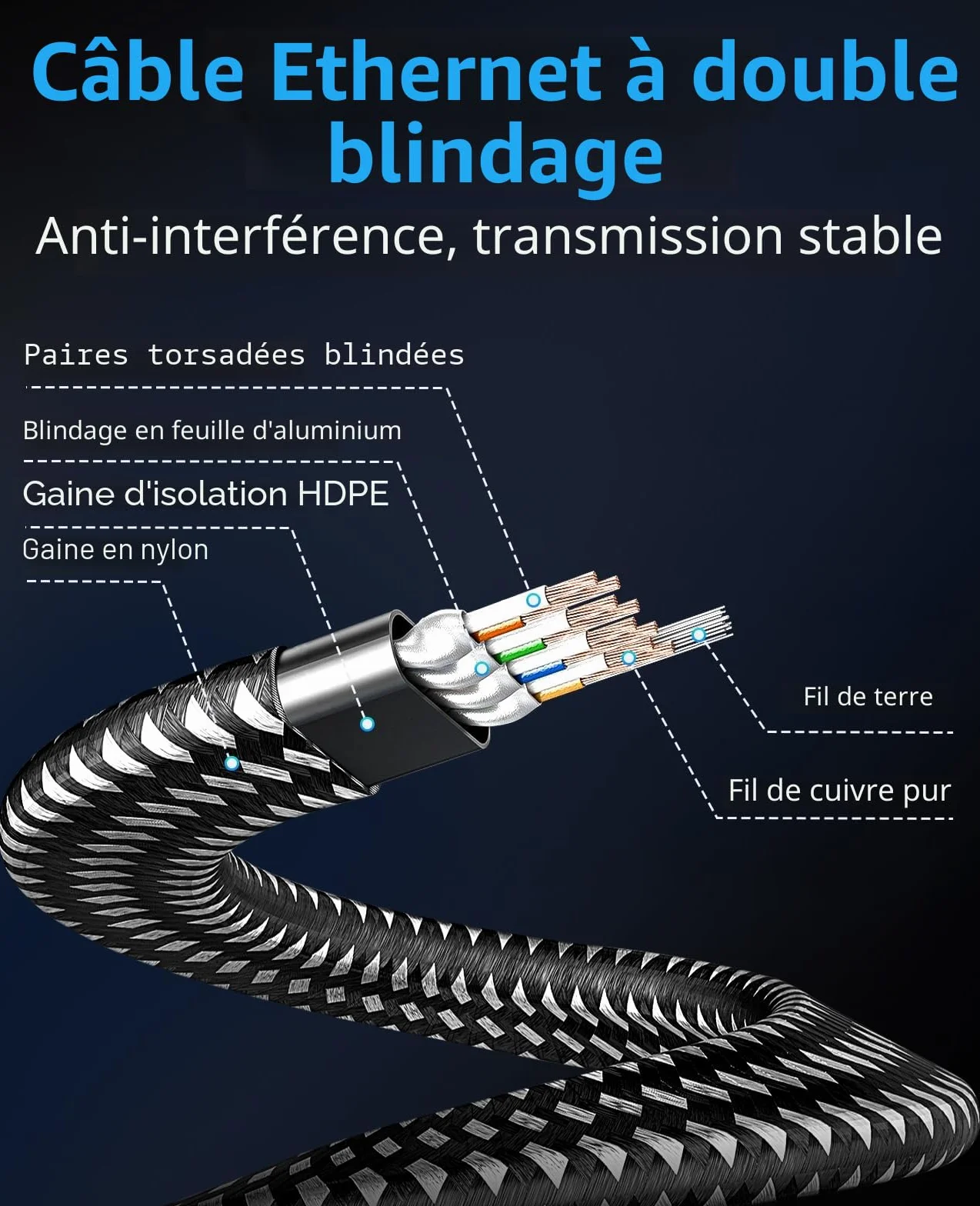 ARISKEEN Cat 8 Câble Ethernet 10M, Cat8 Tressé Plat Haut Débit 40Gbps 2000Mhz/s Gigabit Rj45 STP Câble Blindé Réseau Lan
