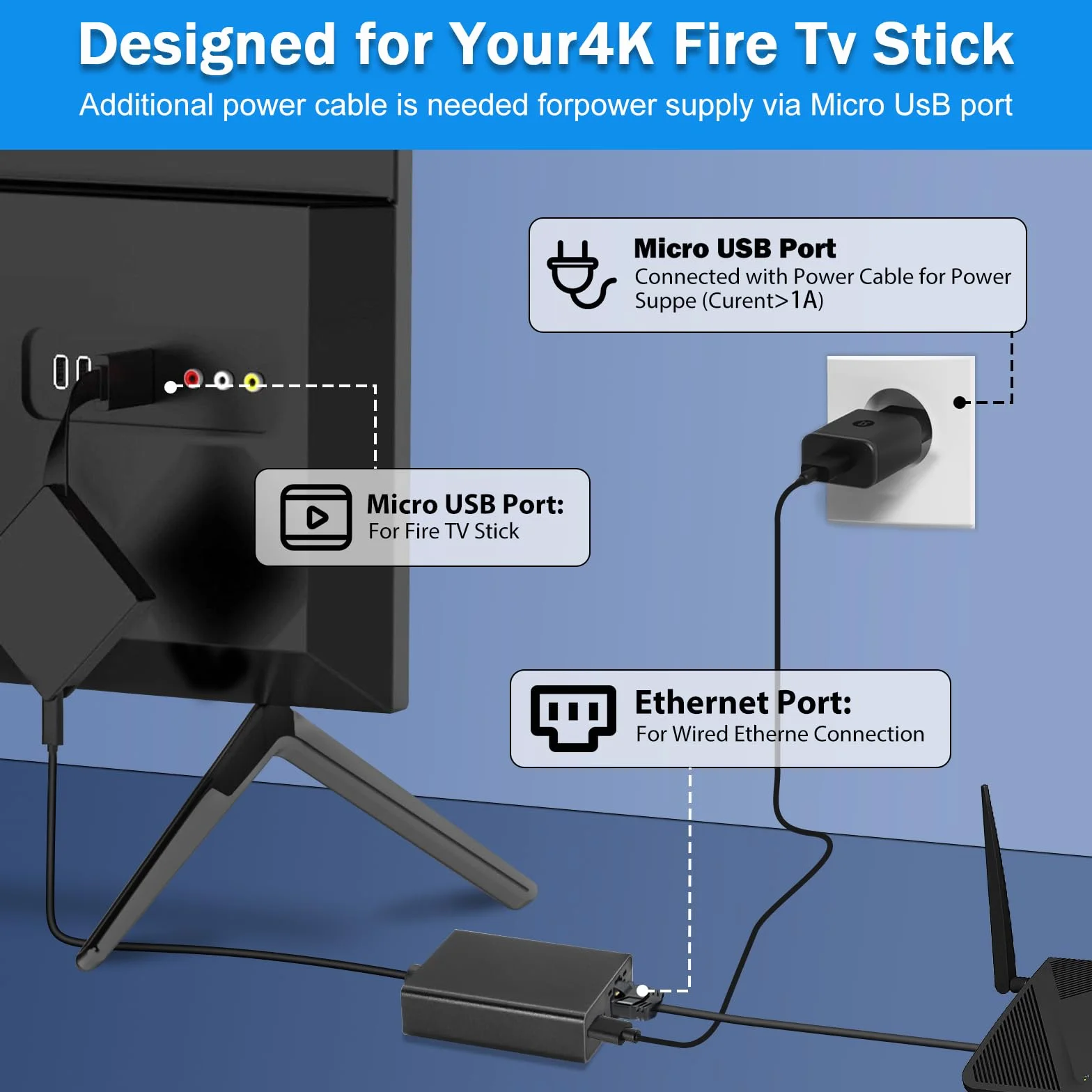 Wowfast Adaptateur Ethernet Micro USB vers RJ45 Compatible Fire TV Stick 4K Chromecast Google Home Mini
