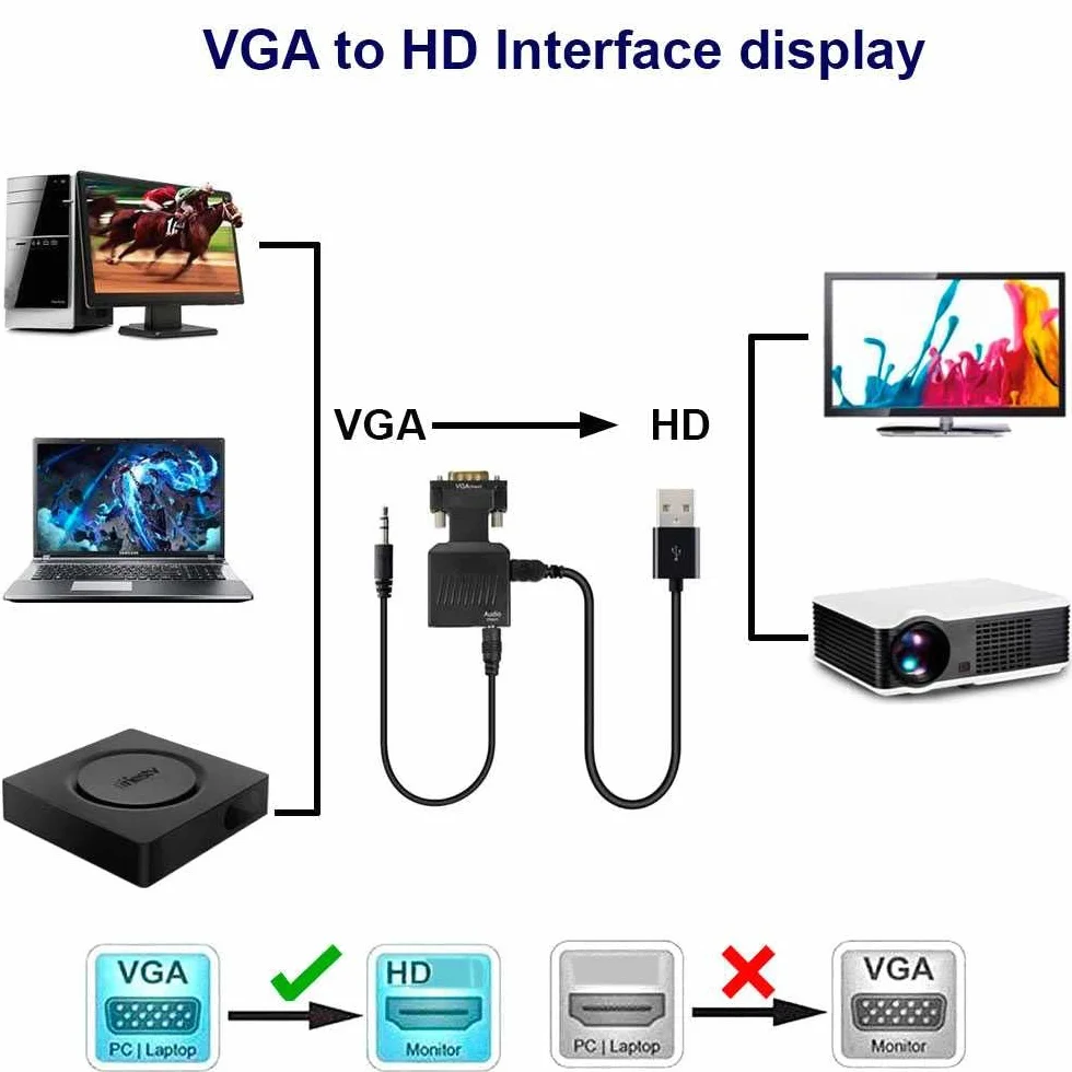 OcioDual Adaptateur VGA Mâle vers HDMI Femelle Convertisseur 1080p pour Ordinateur Portable TV