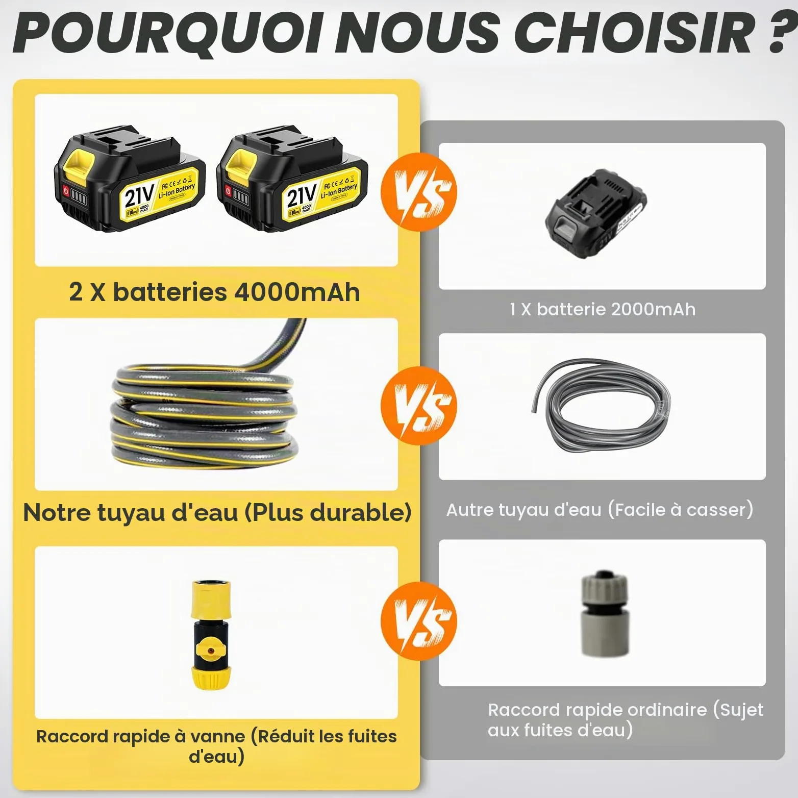 Nettoyeur Haute Pression Sans Fil, avec 2 x 4000 mAh Batteries,Buse 6-en-1 & Contrôle de Pression Réglable,Raccordable au robinet,Nettoyeur Haute Pression pour Voitures,Sol,Les Salissures Quotidiennes