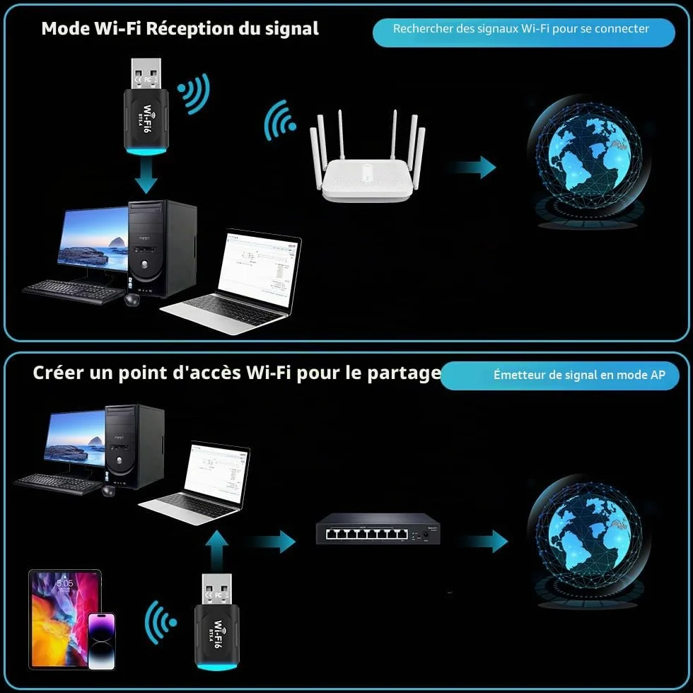 Clé WiFi 6 USB Double Bande 5GHz/2.4GHz Adaptateur WiFi Dongle 2 en 1 Bluetooth 5.4 pour PC Windows 10/11