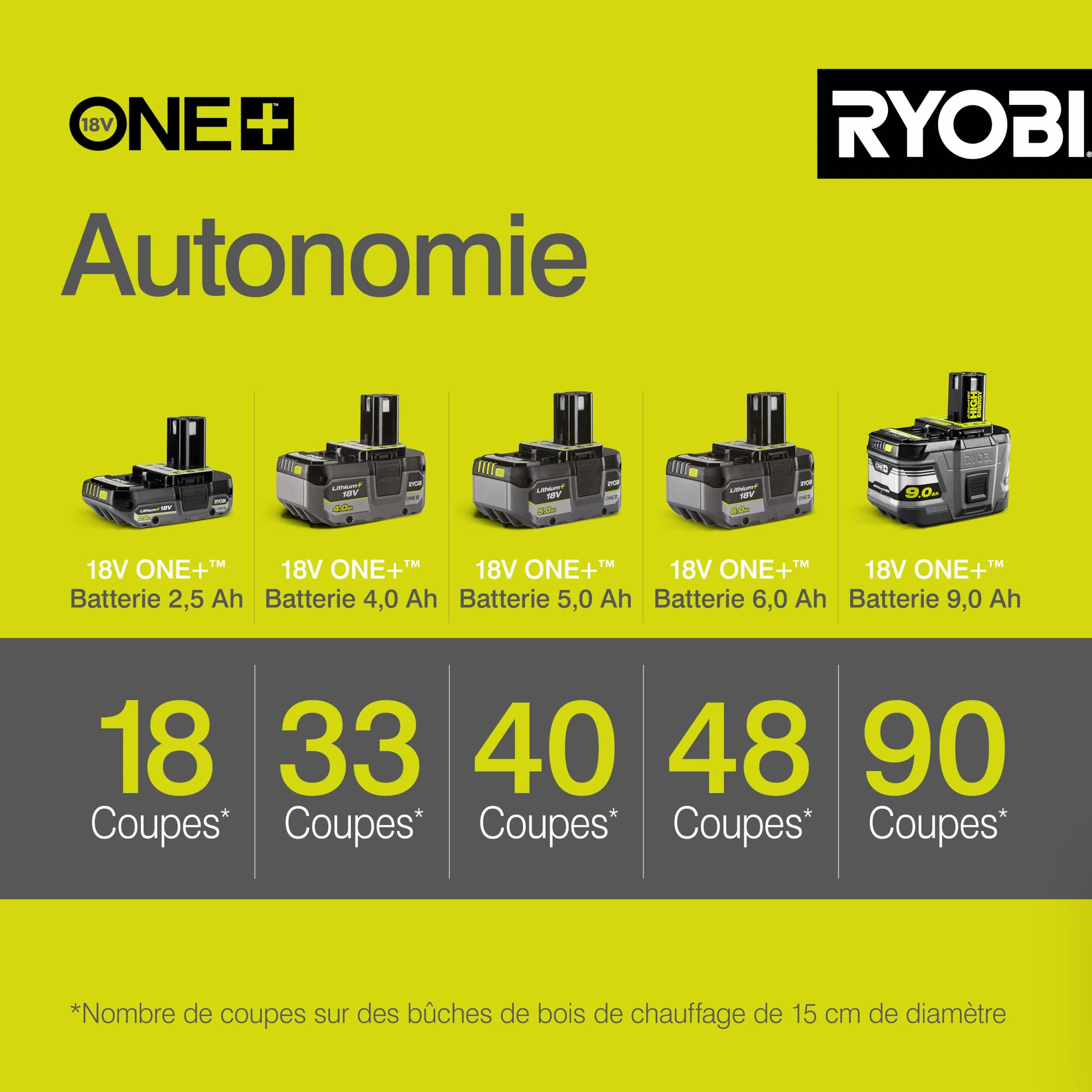 RYOBI - Tronçonneuse 18 Volts ONE+™ - guide 30 cm (sans batterie) - OCS1830