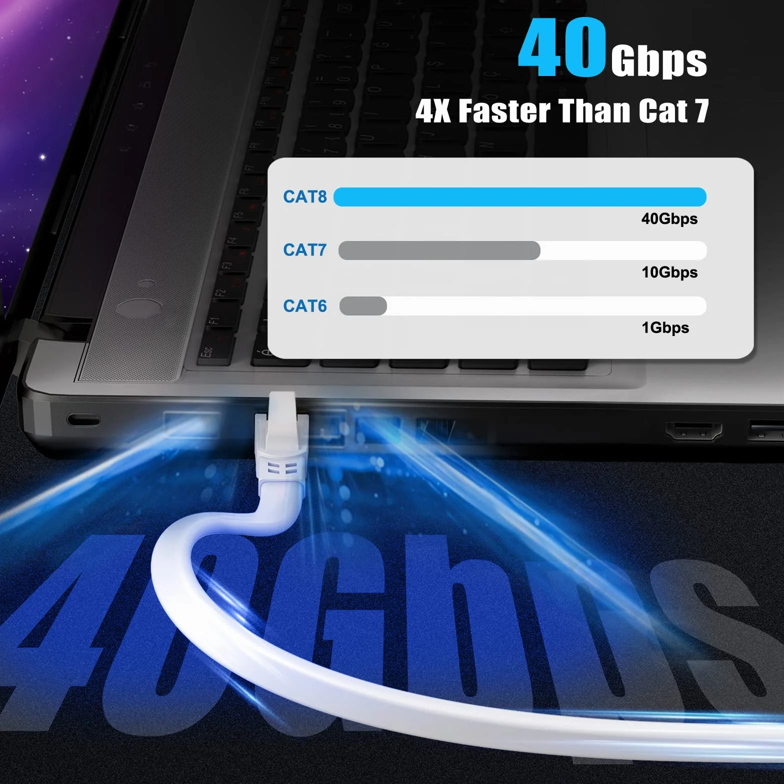 Câble Ethernet Cat 8 0,5m 5 Pièces 40Gbps 2000MHz Plat STP RJ45 LAN