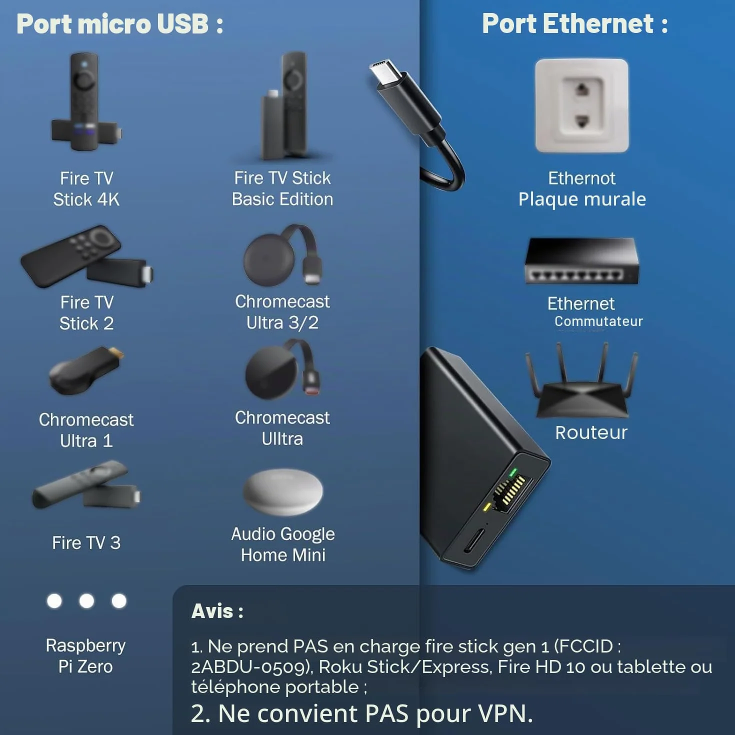 Adaptateur Ethernet Micro USB vers RJ45 pour Fire TV Stick 4K, Chromecast, Google Home Mini