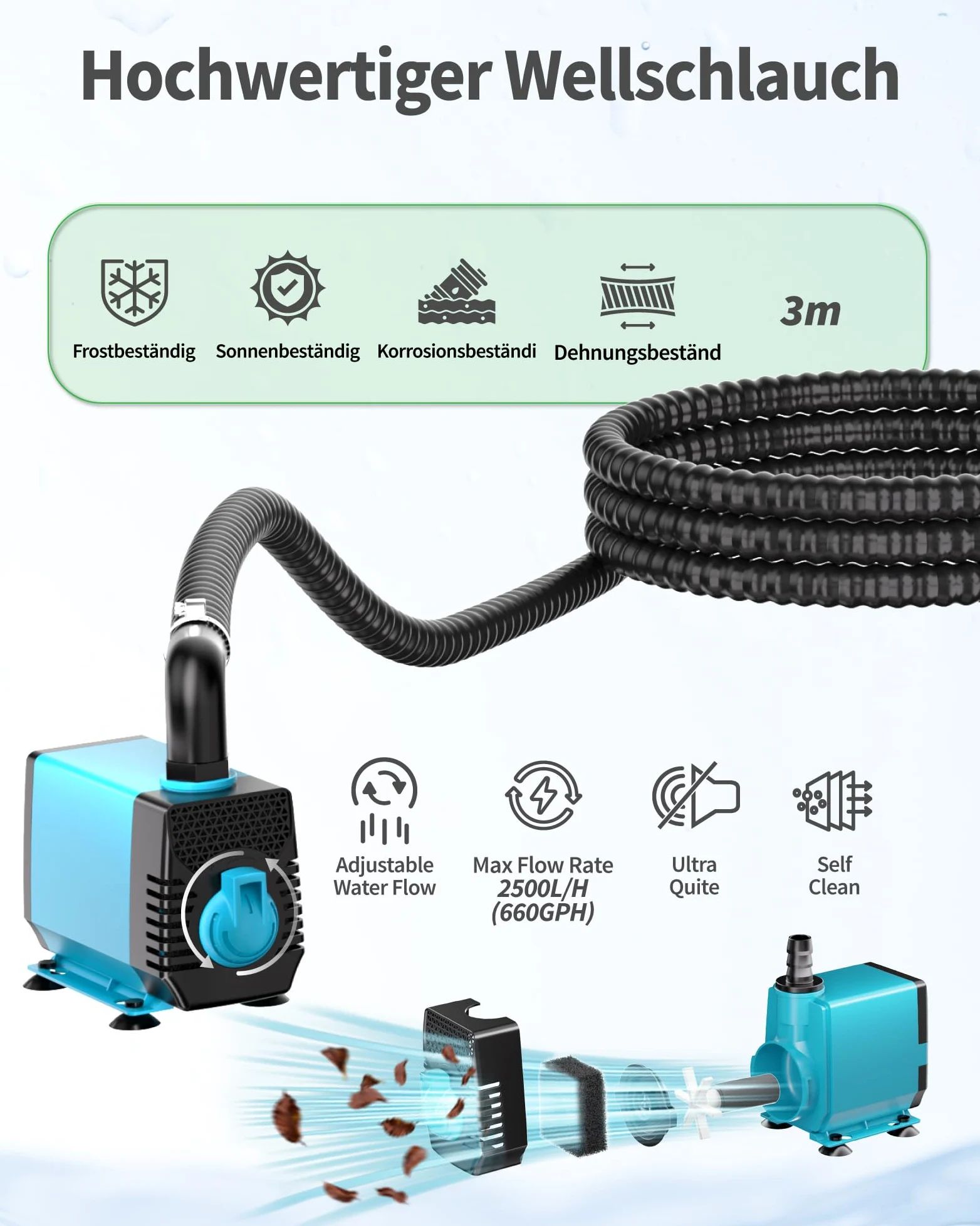 POPOSOAP Kit de Bassin et Cuvée de Déversoir, Fontaine avec Pompe de Bassin 2500 L/h pour Cascades, Plan d'eau DIY Intérieur/Extérieur Jardin