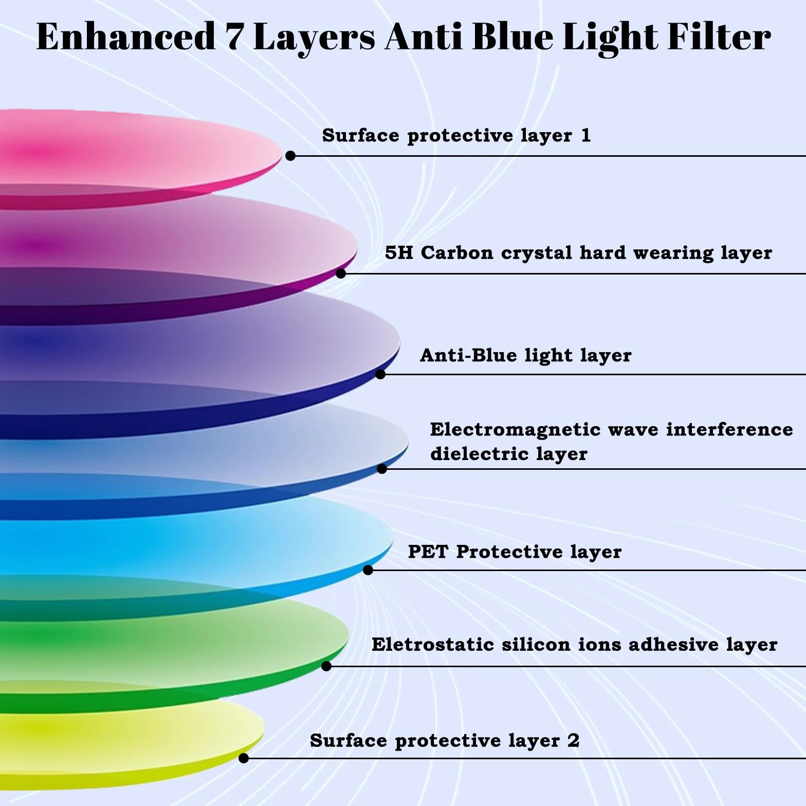HaruYo Filtre Anti Lumière Bleu 23.8 Pouces Laptop Protecteur Écran Amovible, Bloque UV (16:9)