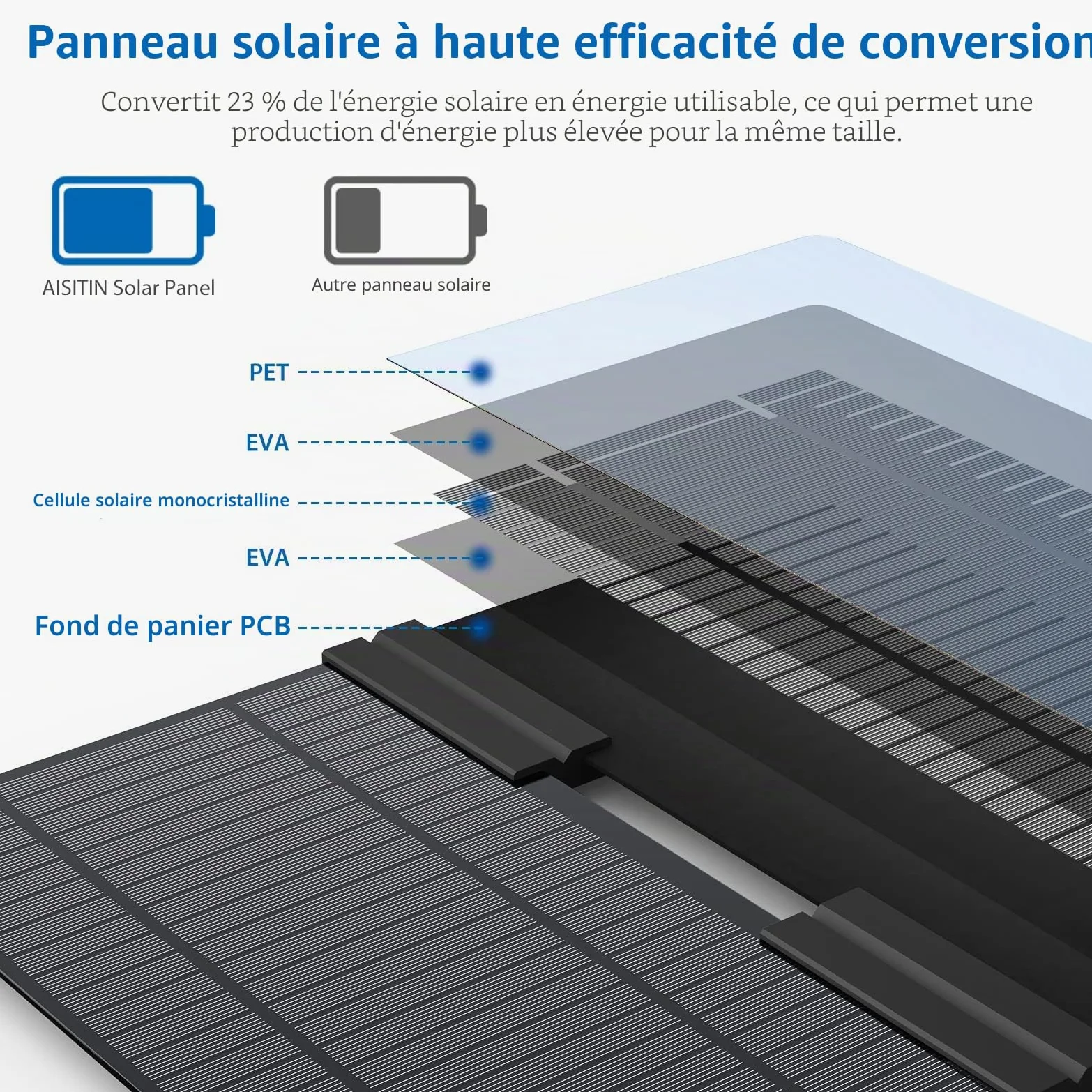 AISITIN Fontaine Solaire DIY 20 W | Pompe avec 6 Buses pour Jardin Étang Jeu d'Eau